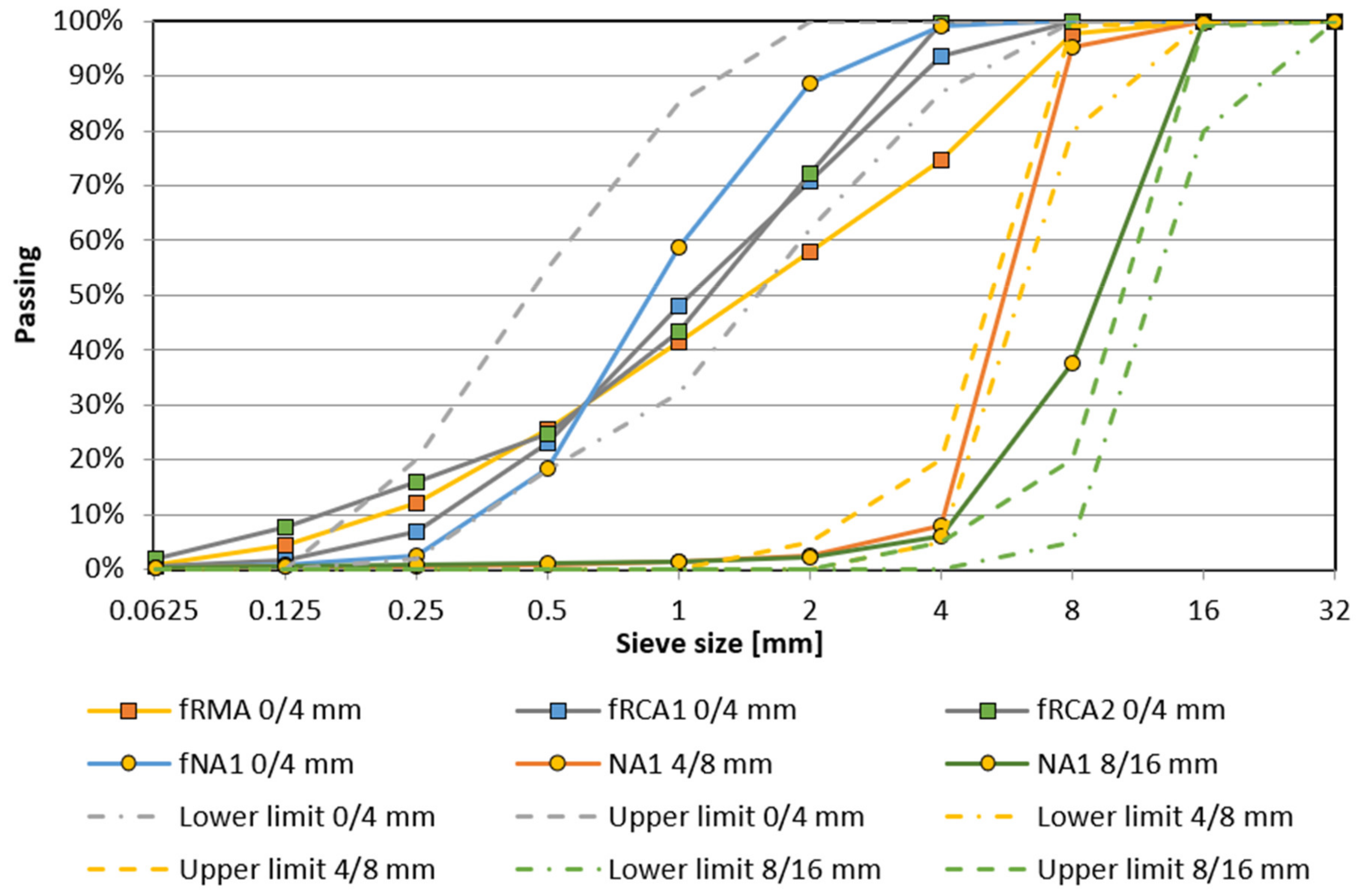 Materials 15 07873 g002 Materials 15 07873 g002