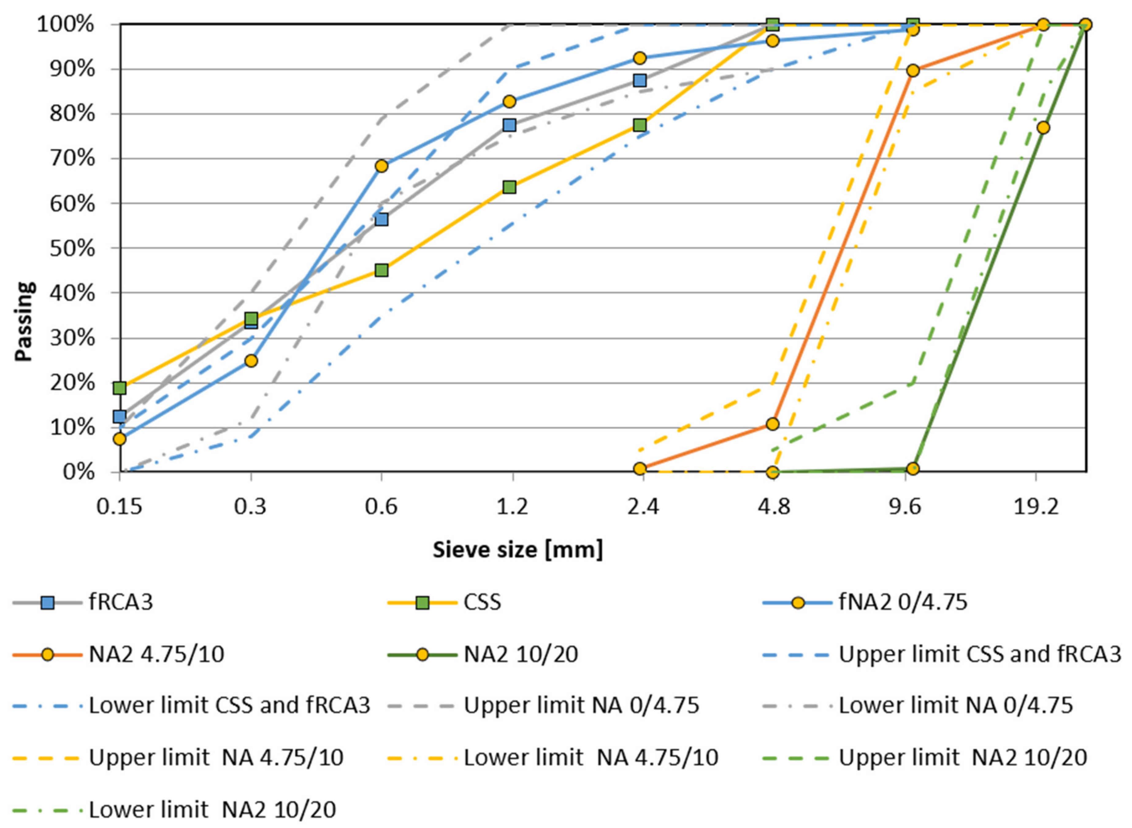 Materials 15 07873 g003 Materials 15 07873 g003