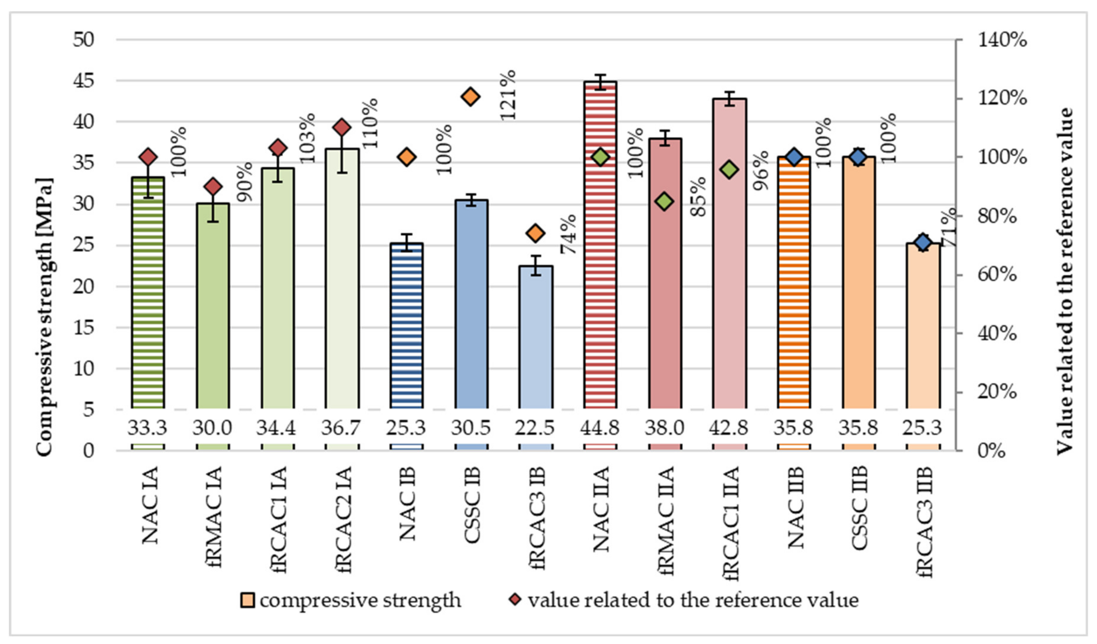 Materials 15 07873 g005 Materials 15 07873 g005