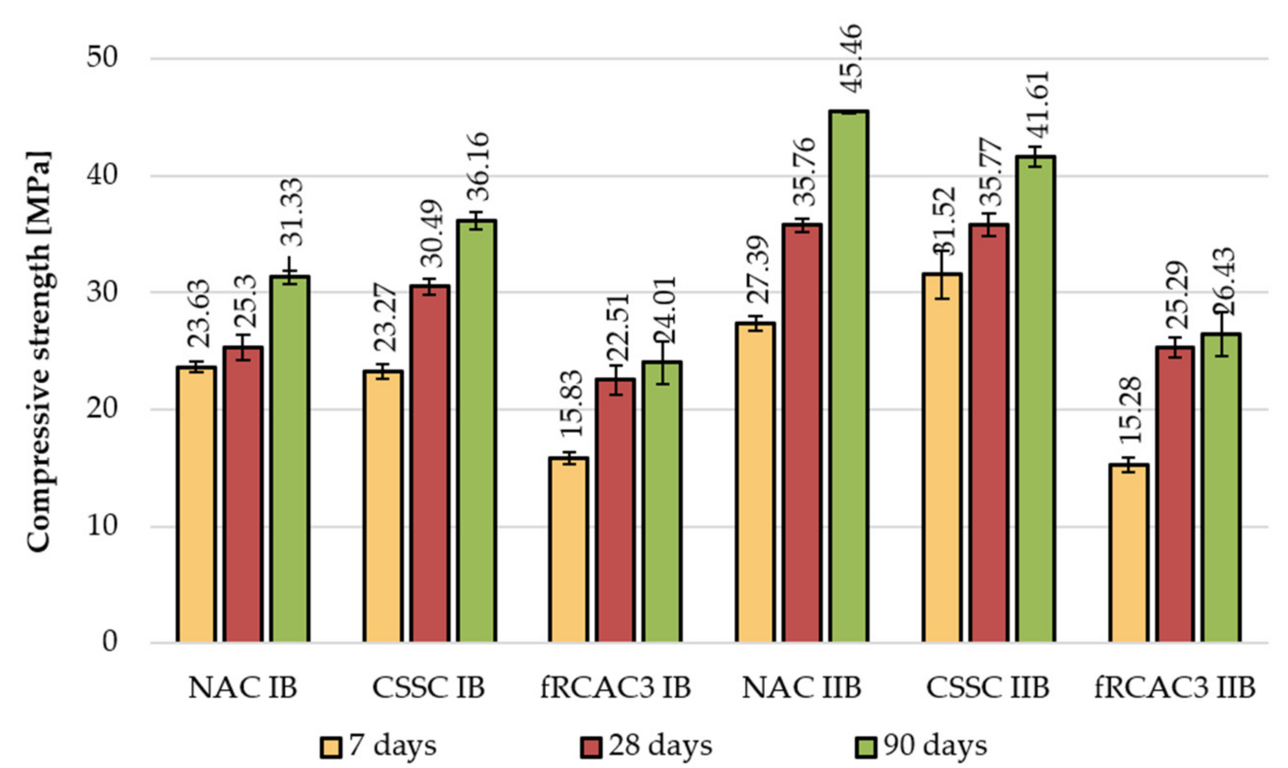 Materials 15 07873 g007 Materials 15 07873 g007