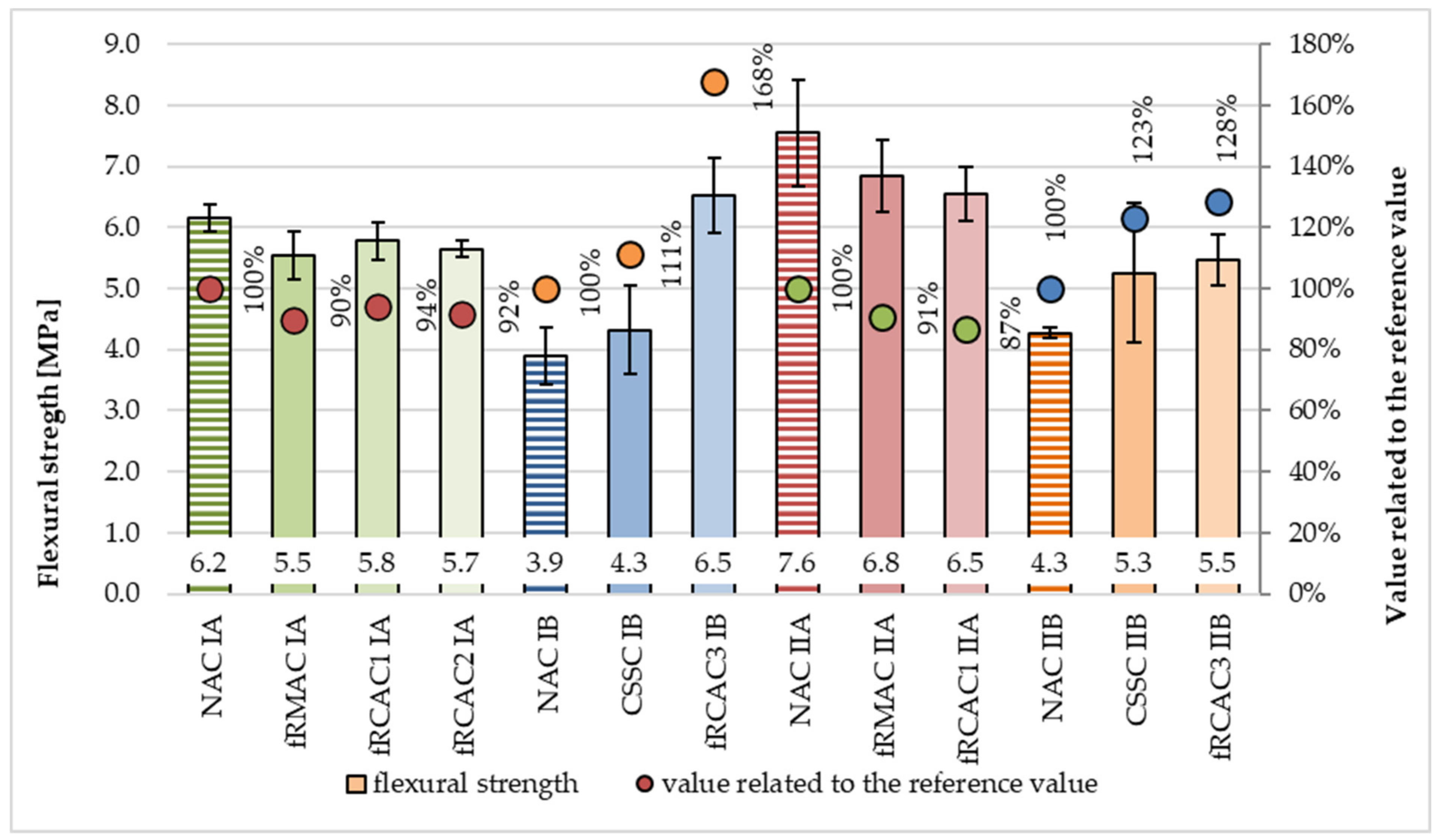 Materials 15 07873 g008 Materials 15 07873 g008
