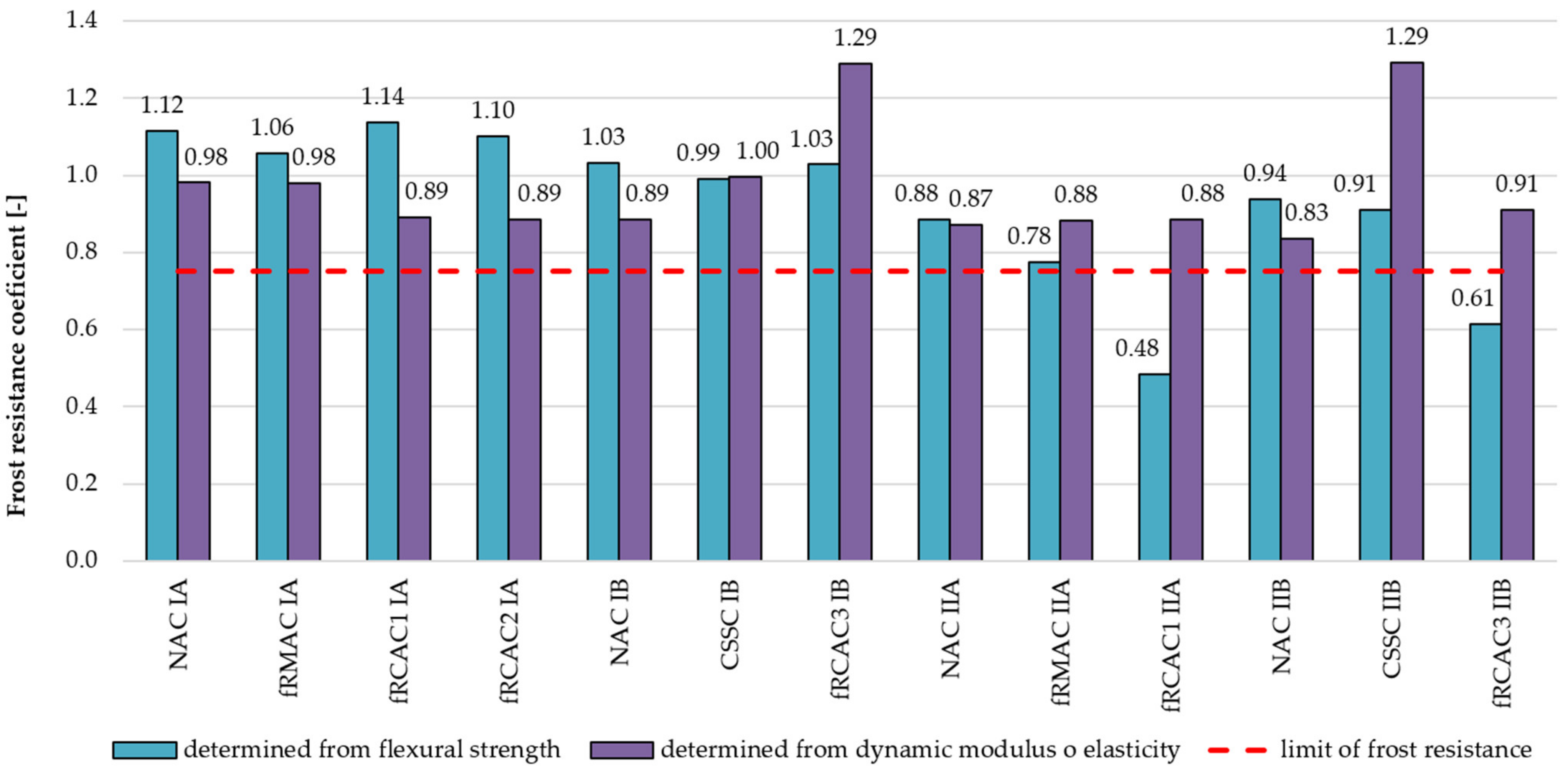 Materials 15 07873 g011 Materials 15 07873 g011