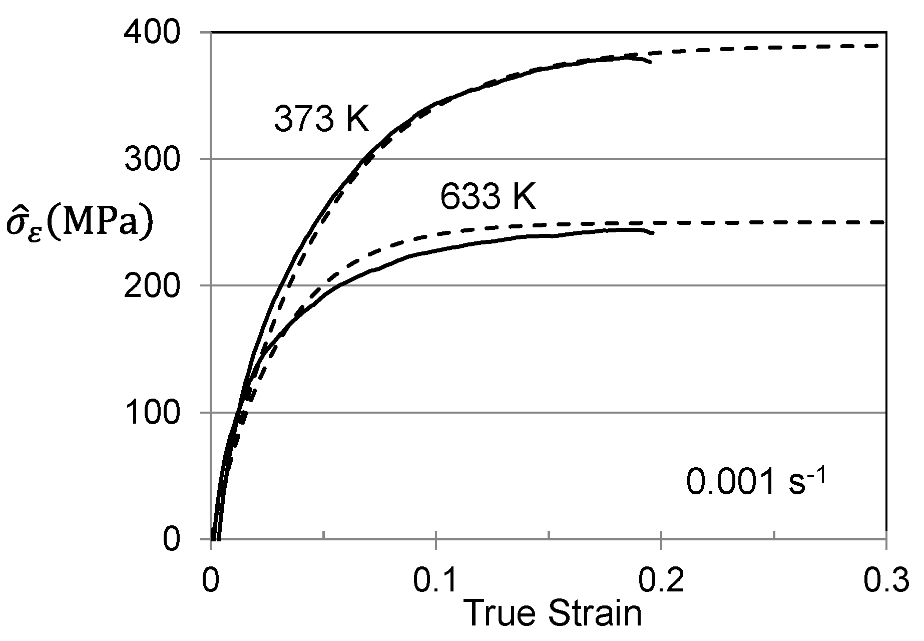 Materials 15 07874 g003