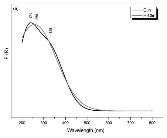 Materials 15 07884 g009a Materials 15 07884 g009a