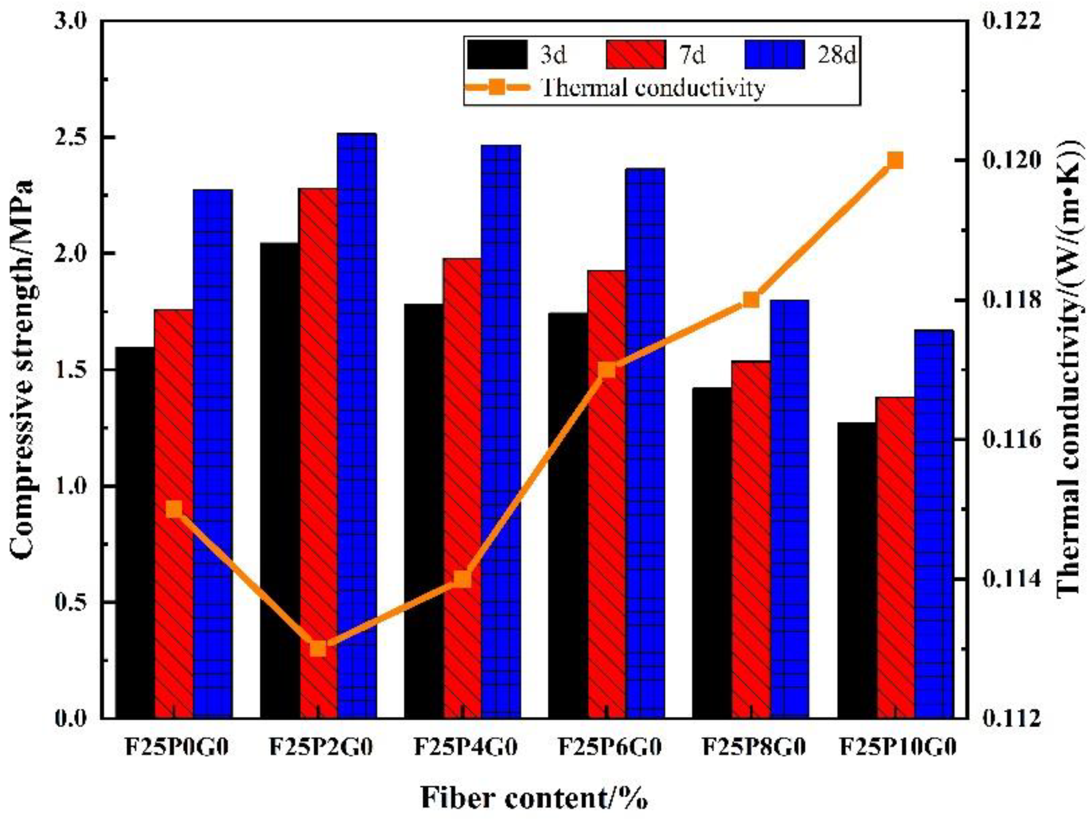 Materials 15 07894 g006