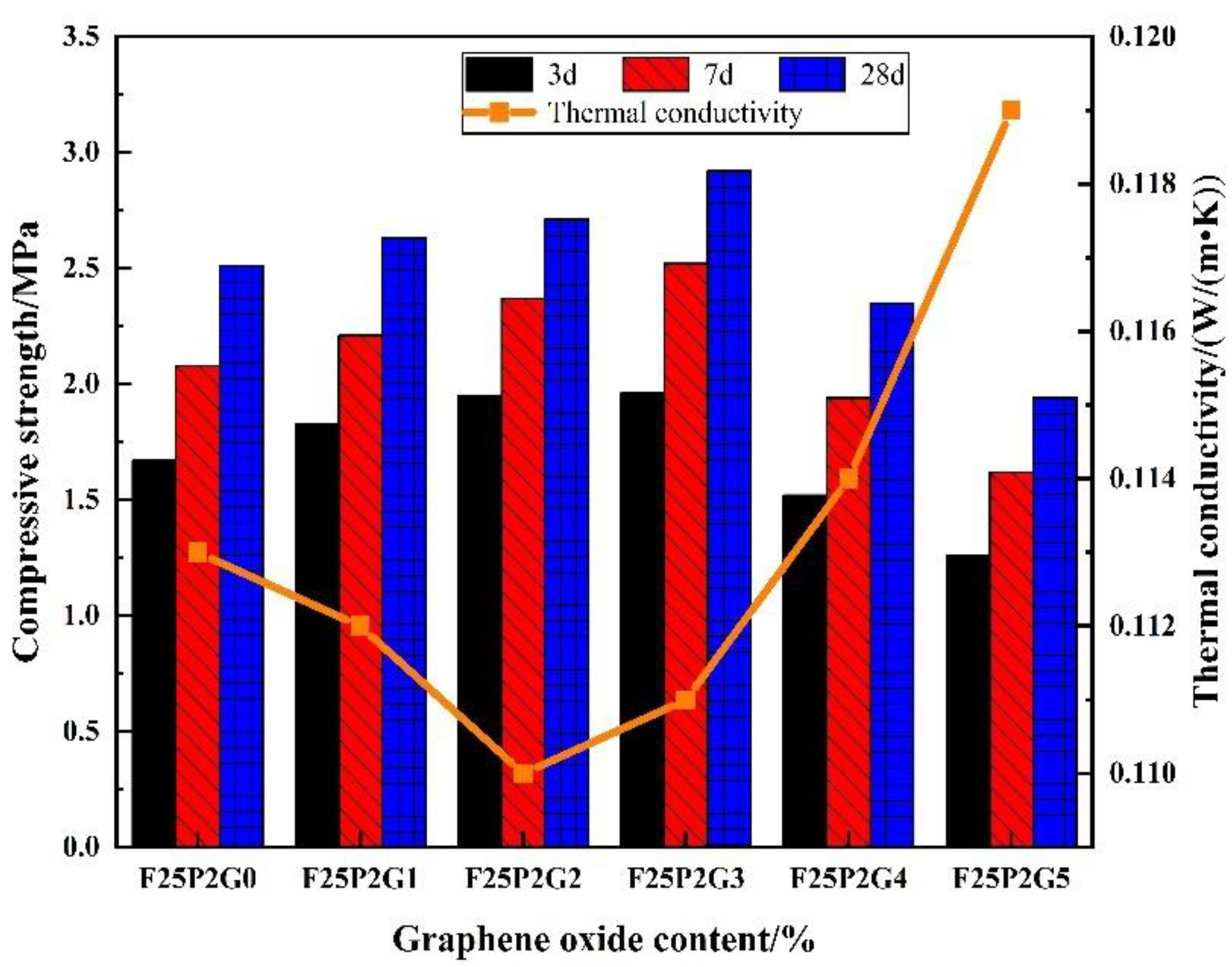 Materials 15 07894 g008
