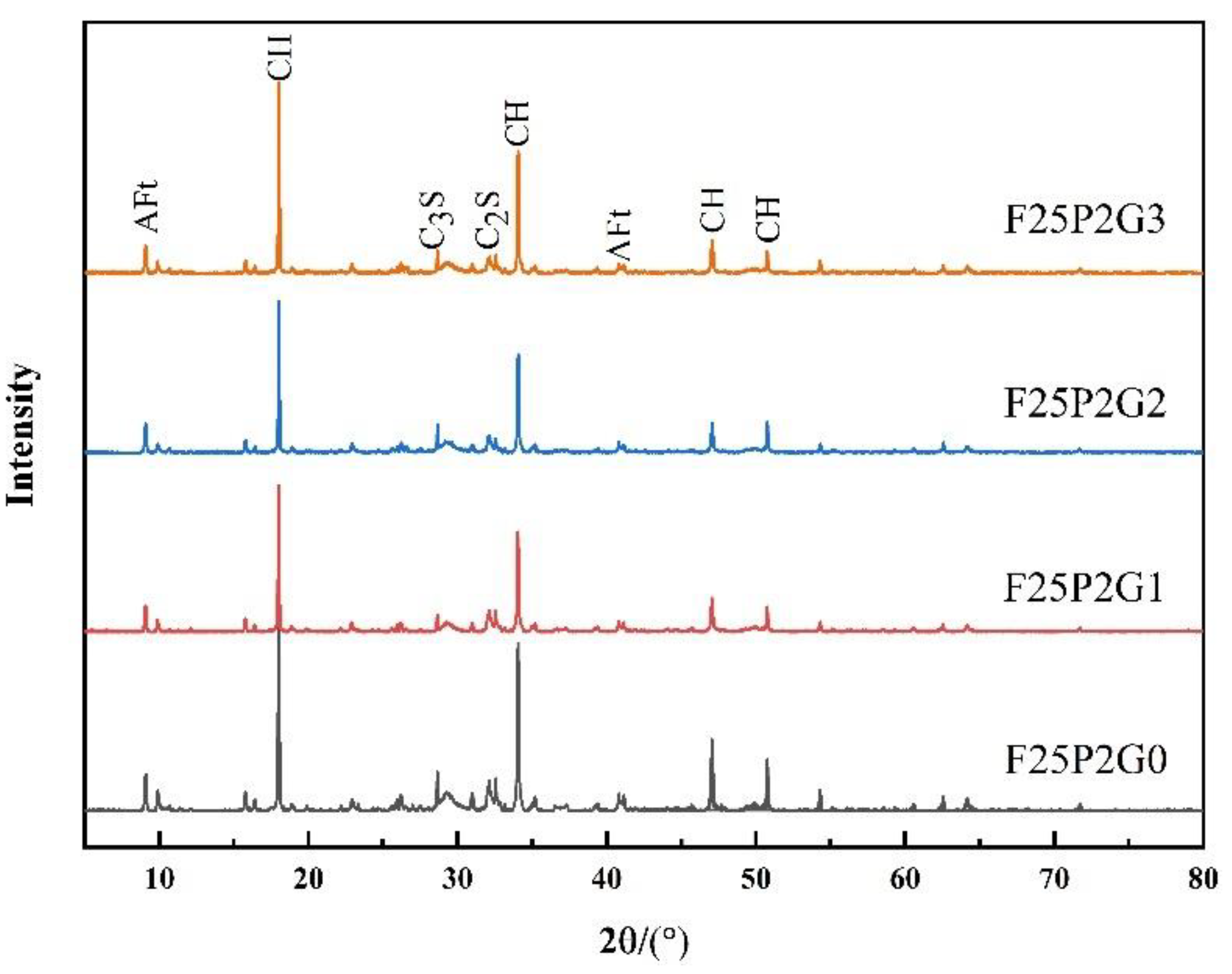 Materials 15 07894 g010