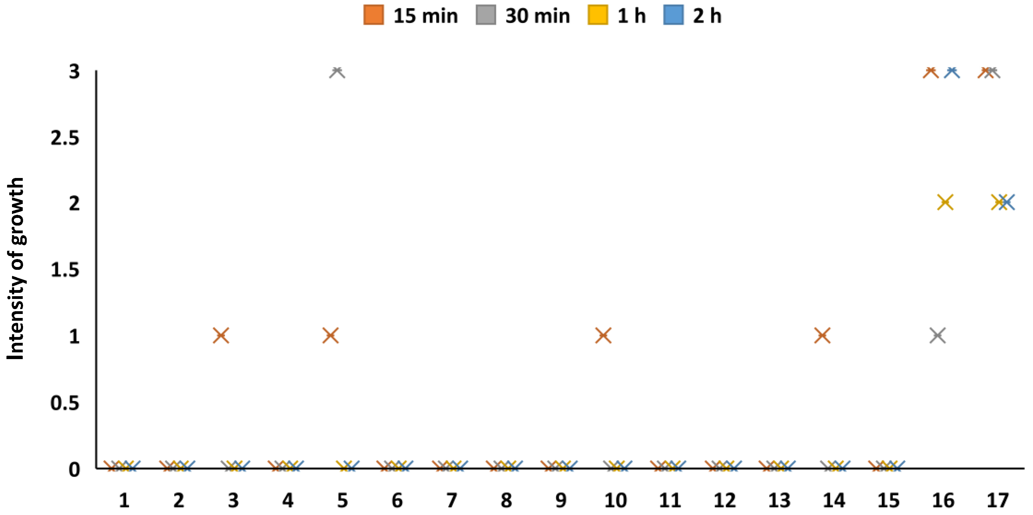 Materials 15 07896 g008
