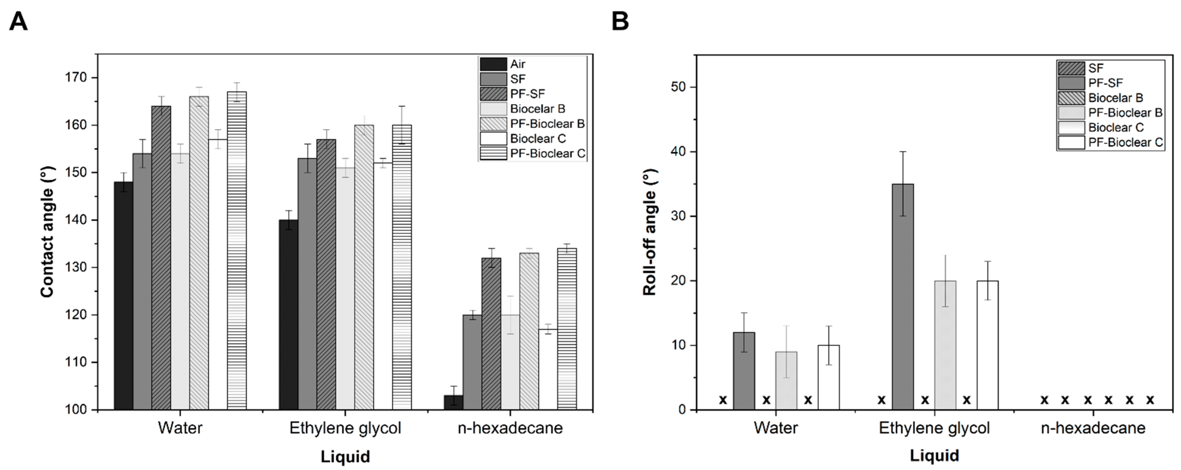 Materials 15 07903 g002