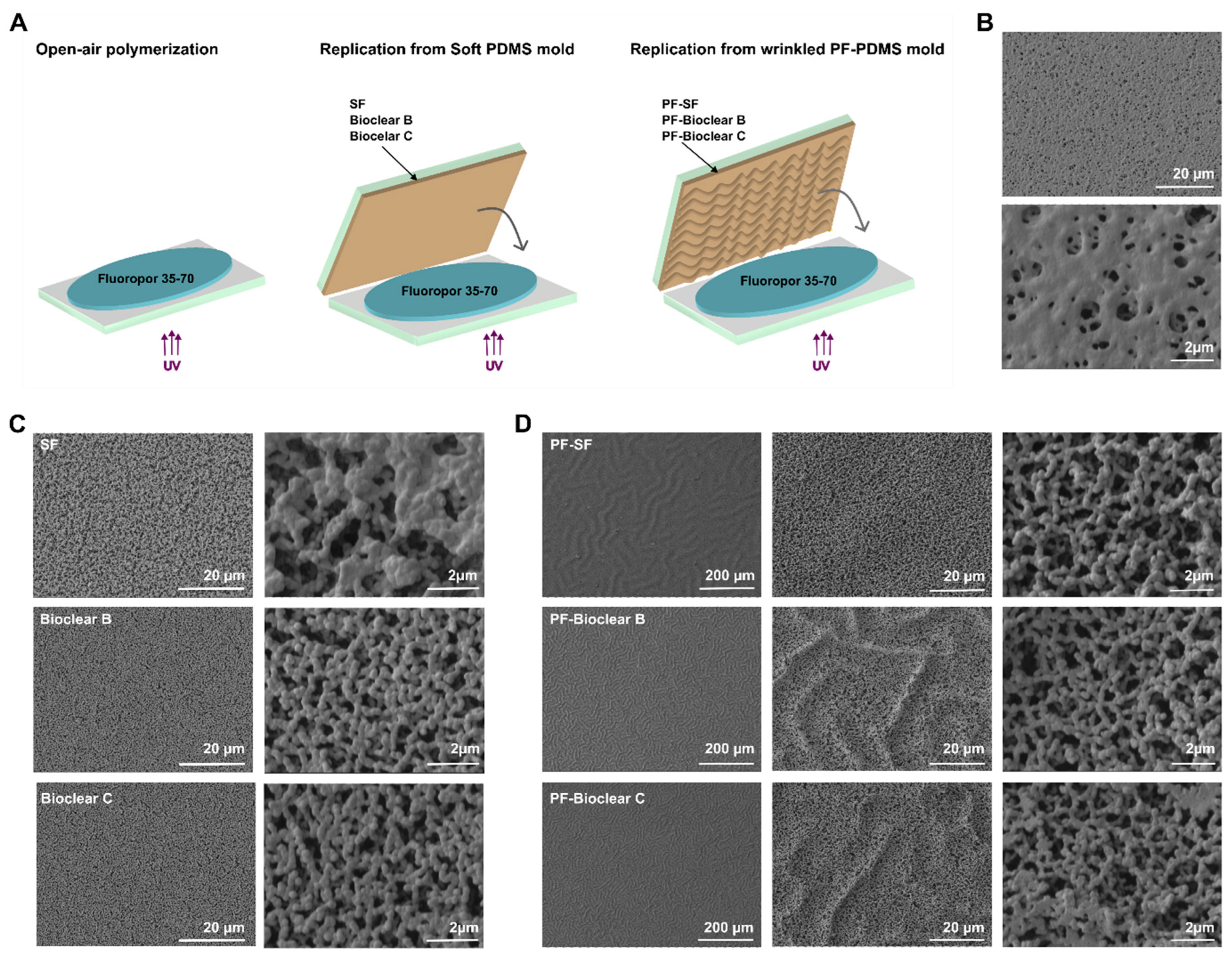 Materials 15 07903 g003
