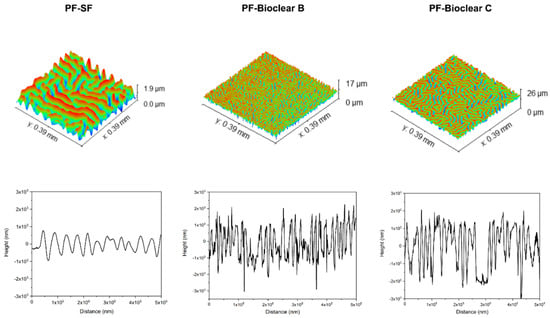 Materials 15 07903 g0a1