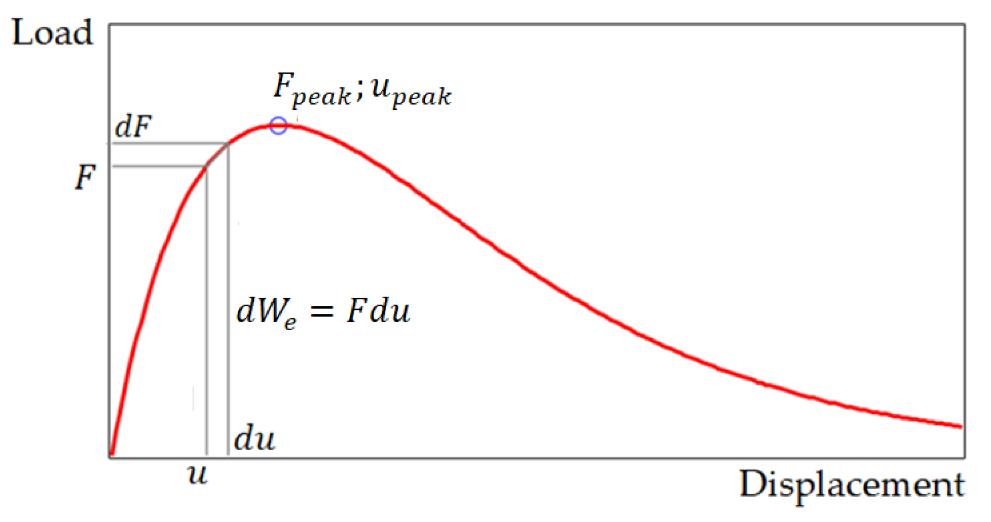 Materials 15 07907 g001