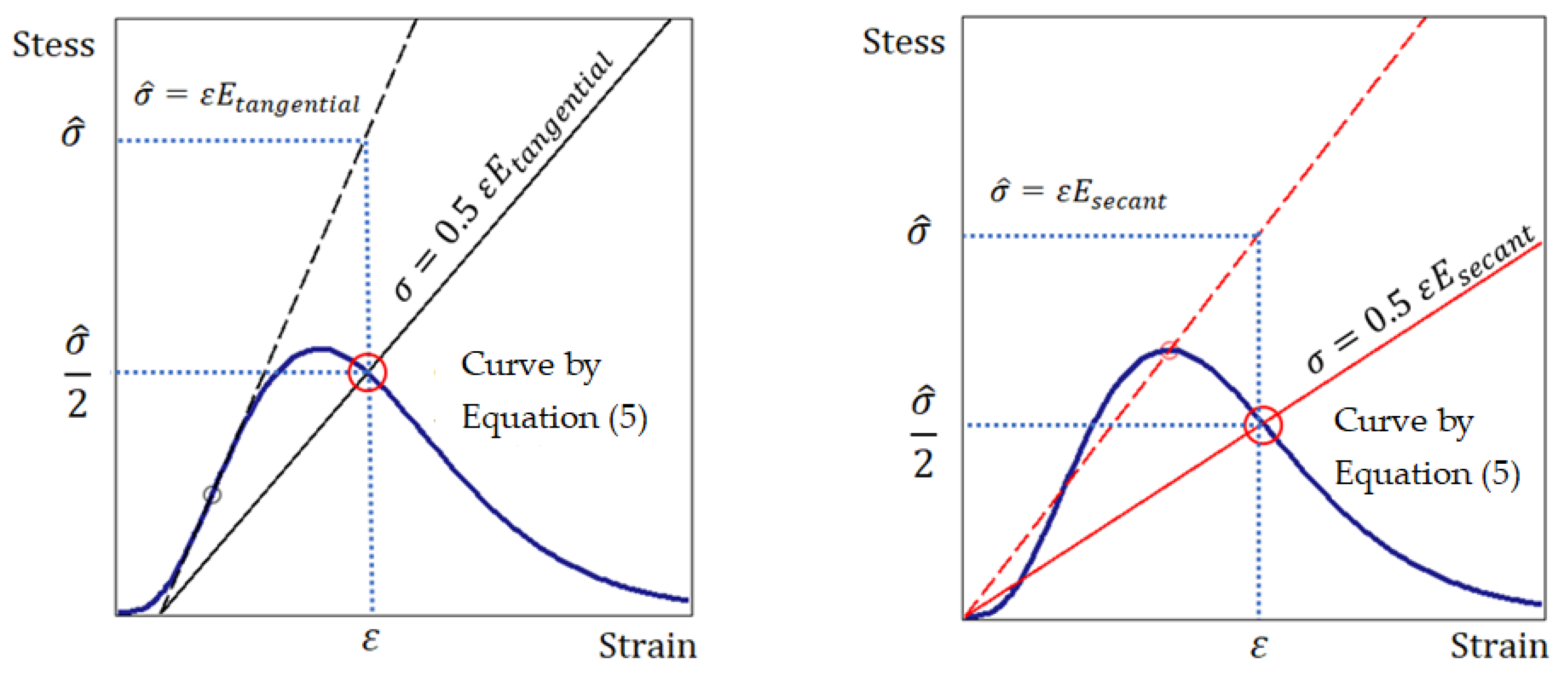 Materials 15 07907 g005