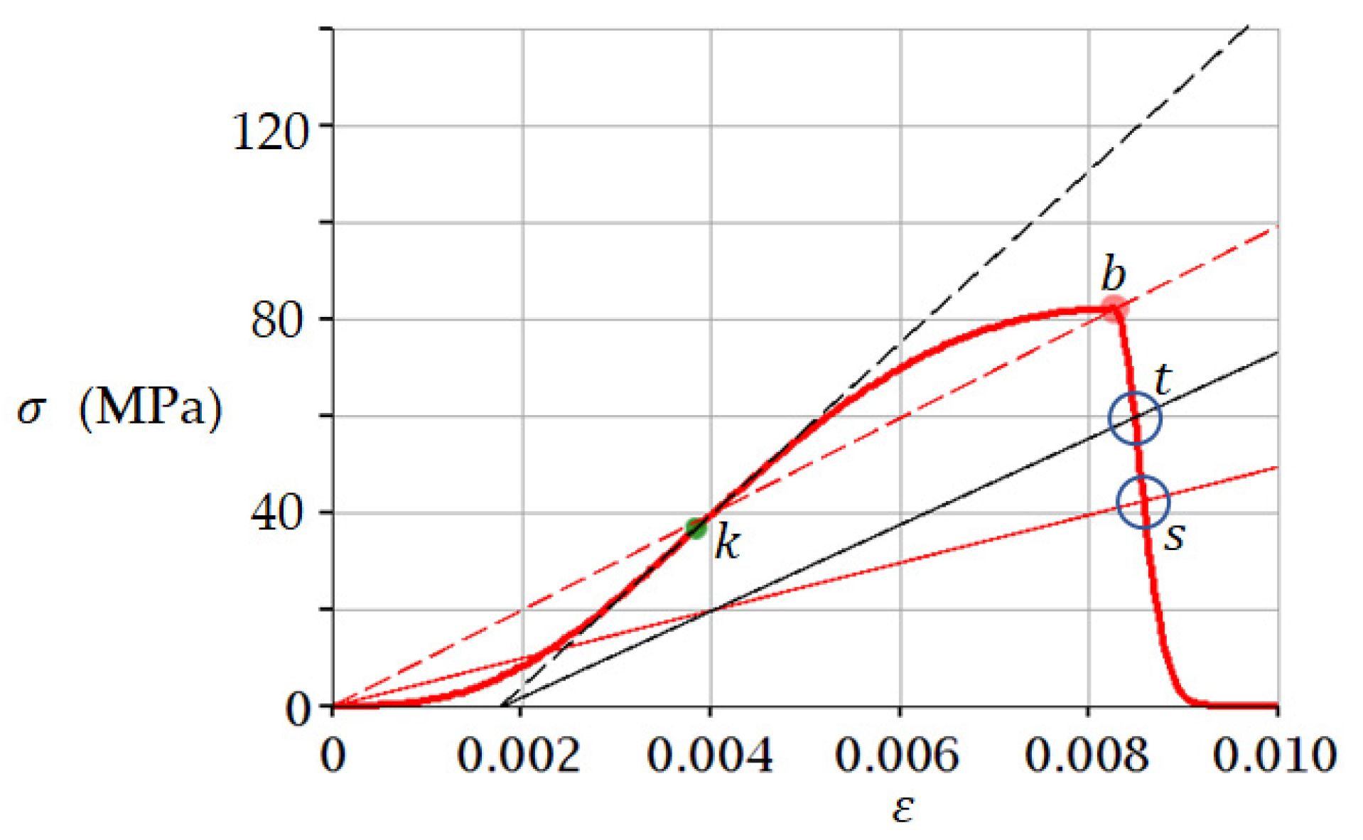Materials 15 07907 g006