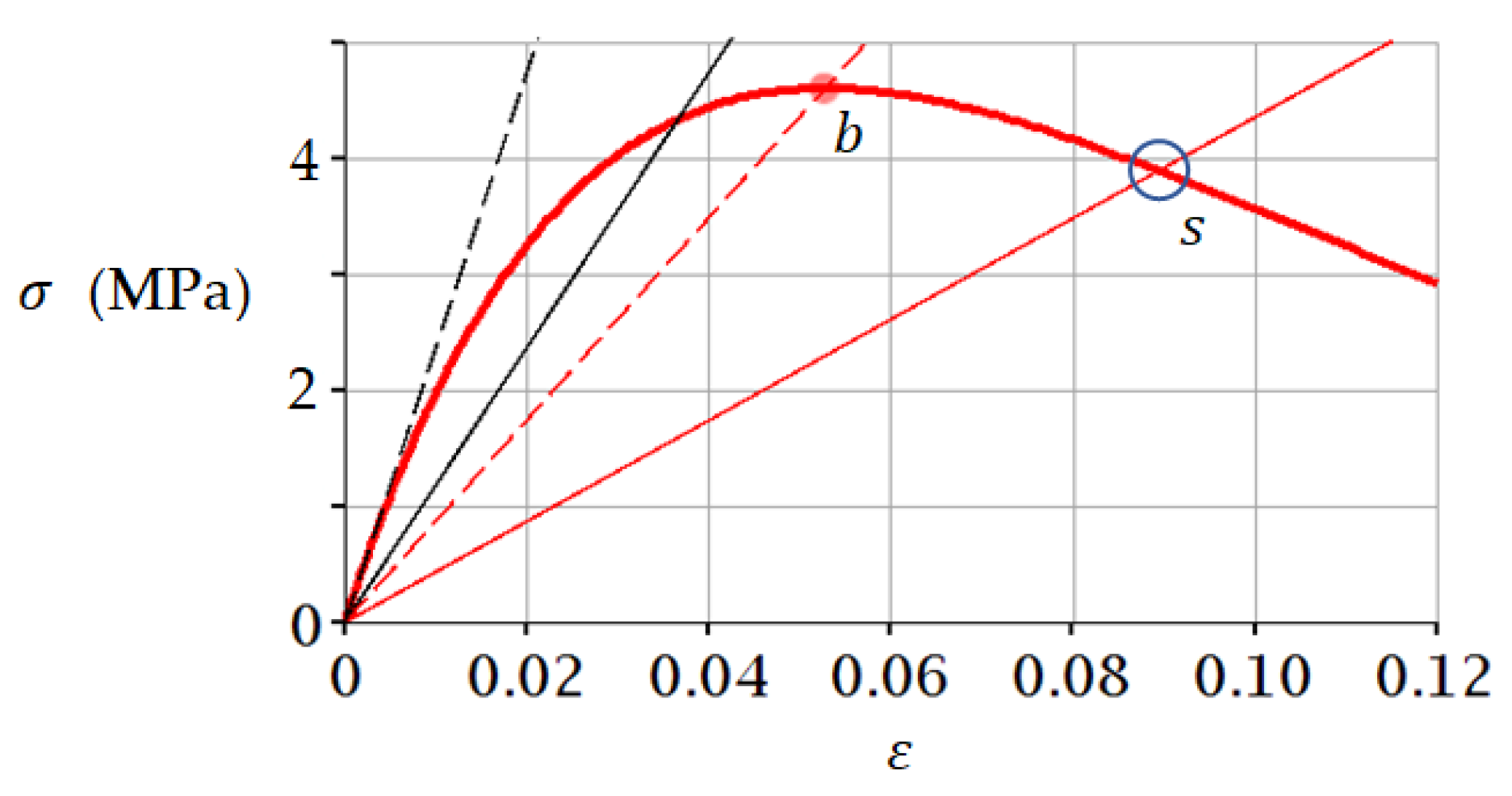 Materials 15 07907 g007