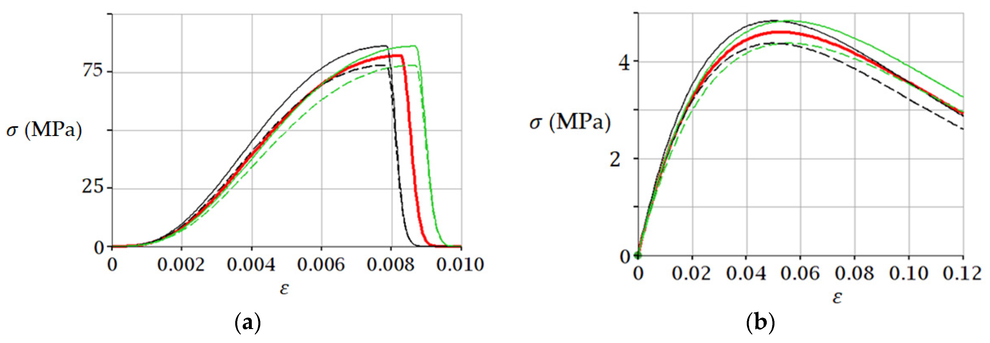 Materials 15 07907 g008