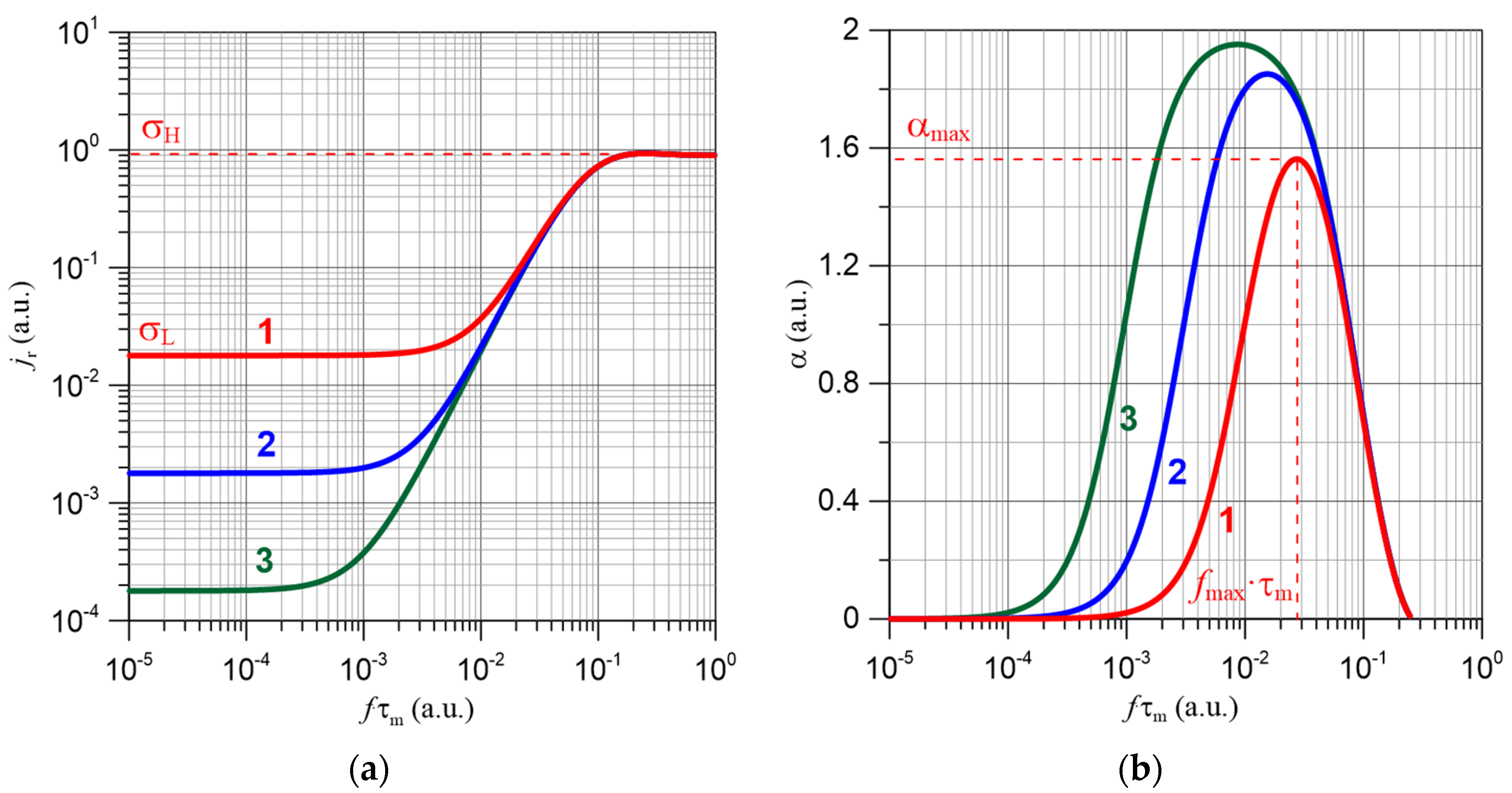 Materials 15 07908 g003