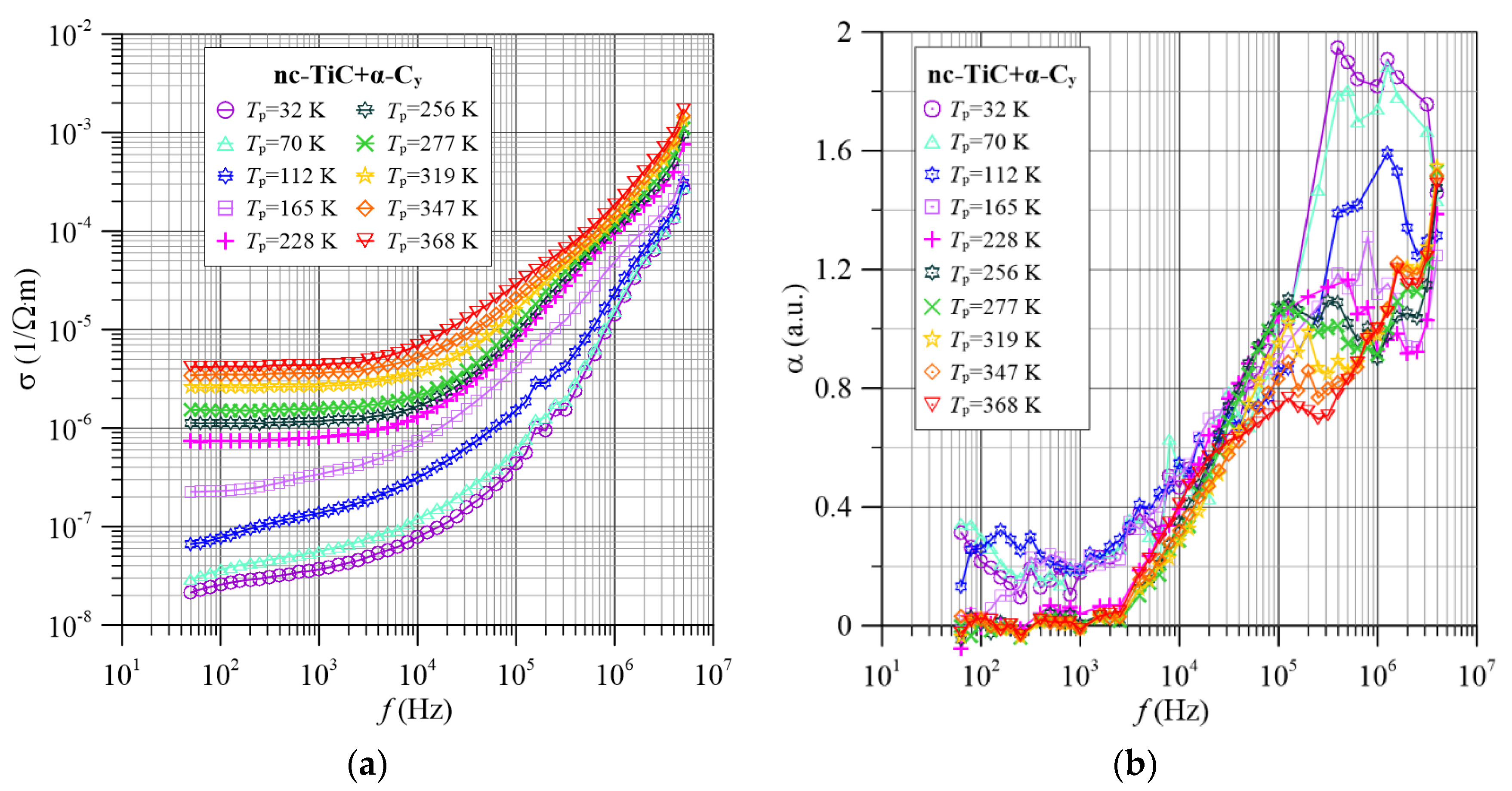 Materials 15 07908 g004