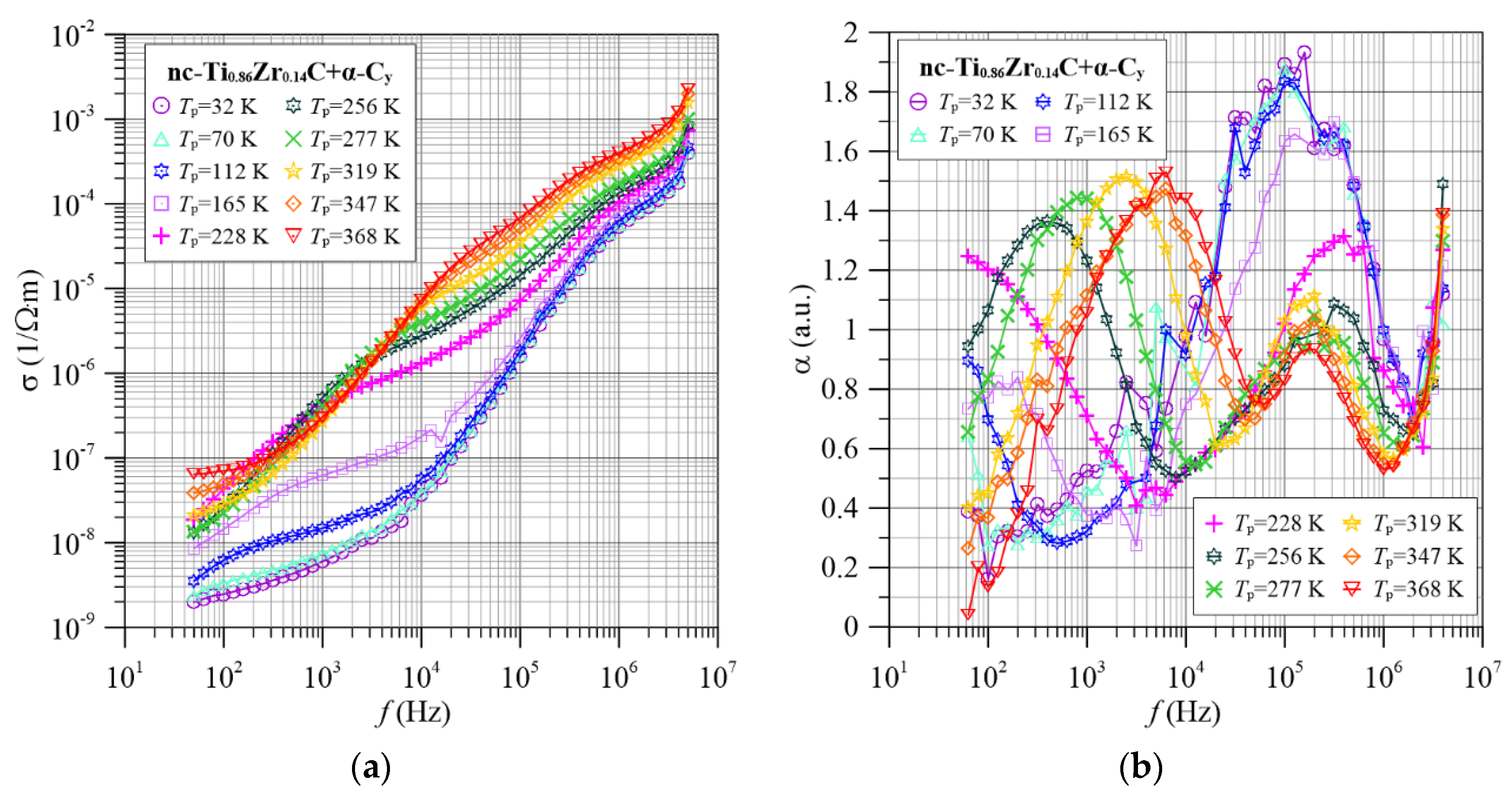 Materials 15 07908 g005