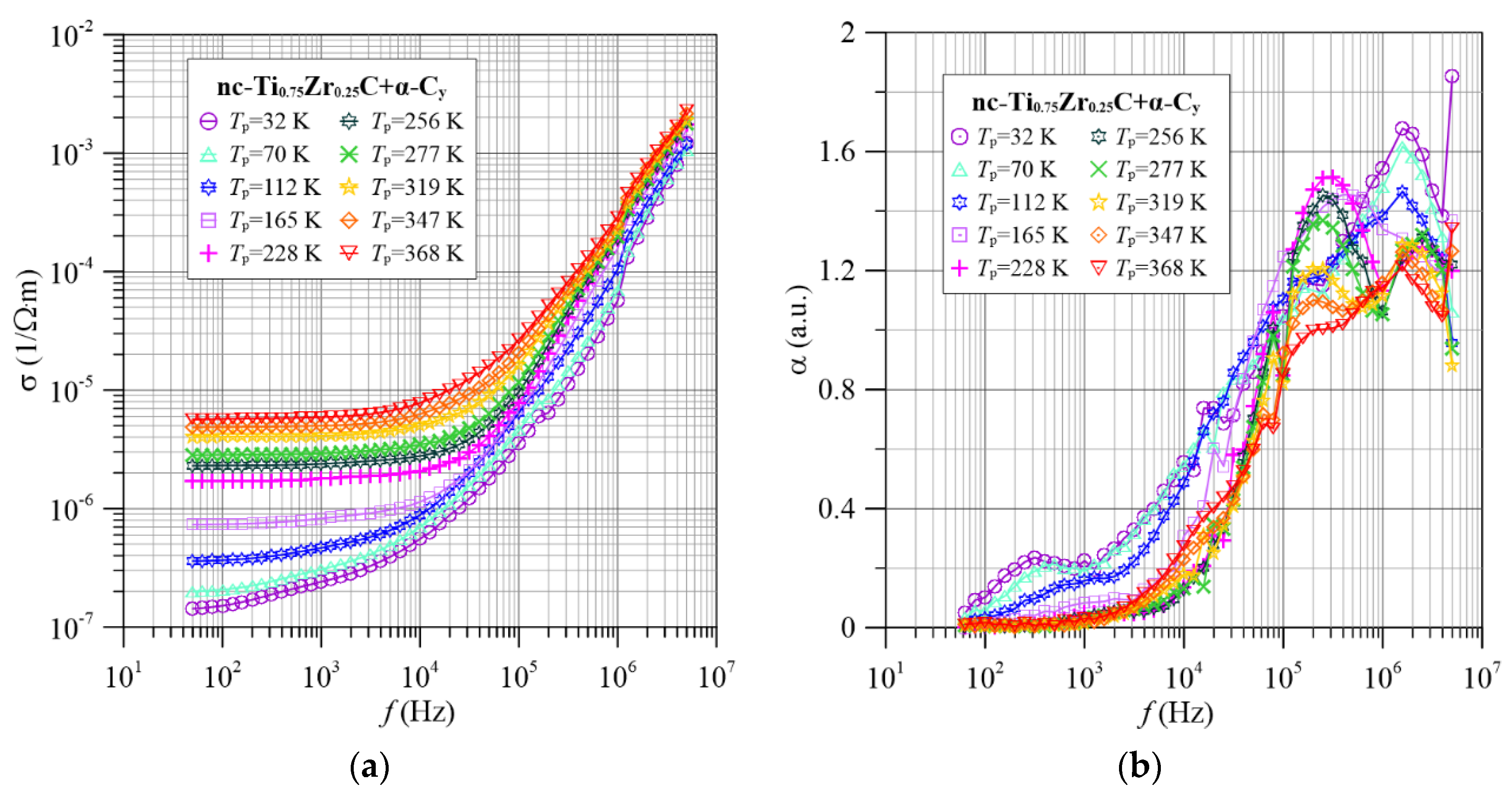 Materials 15 07908 g006