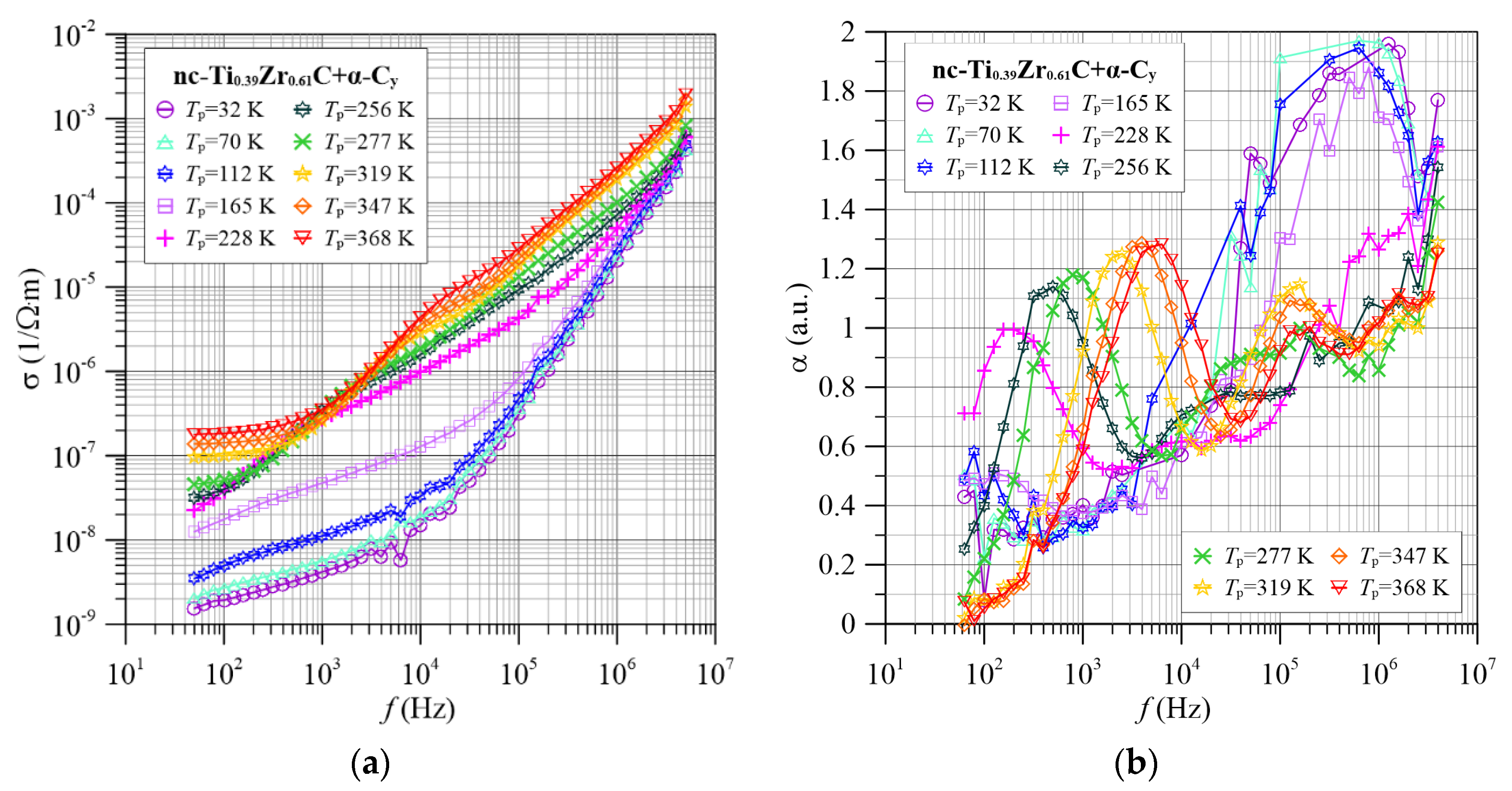 Materials 15 07908 g007