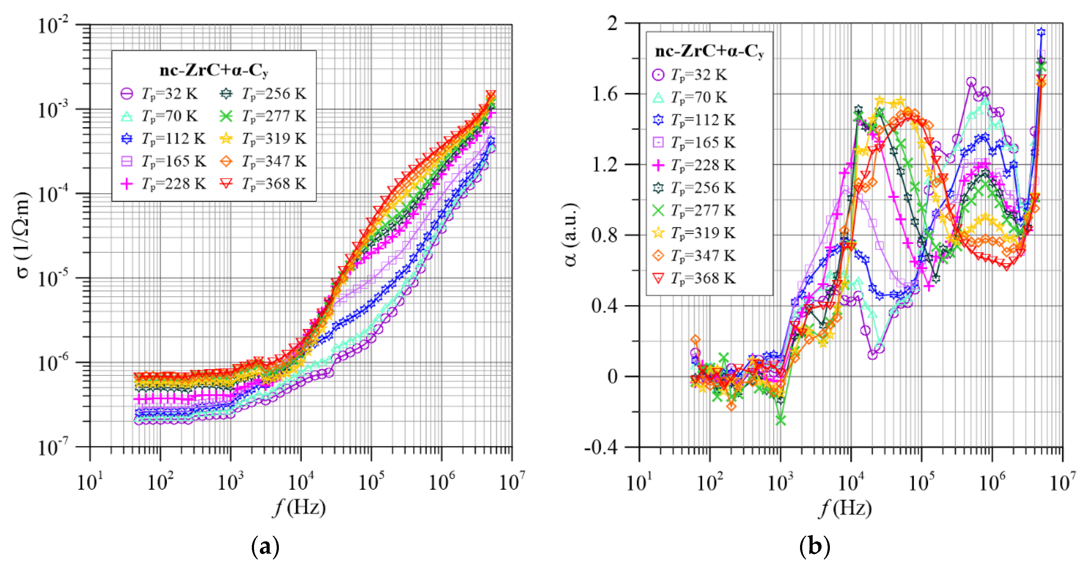 Materials 15 07908 g008