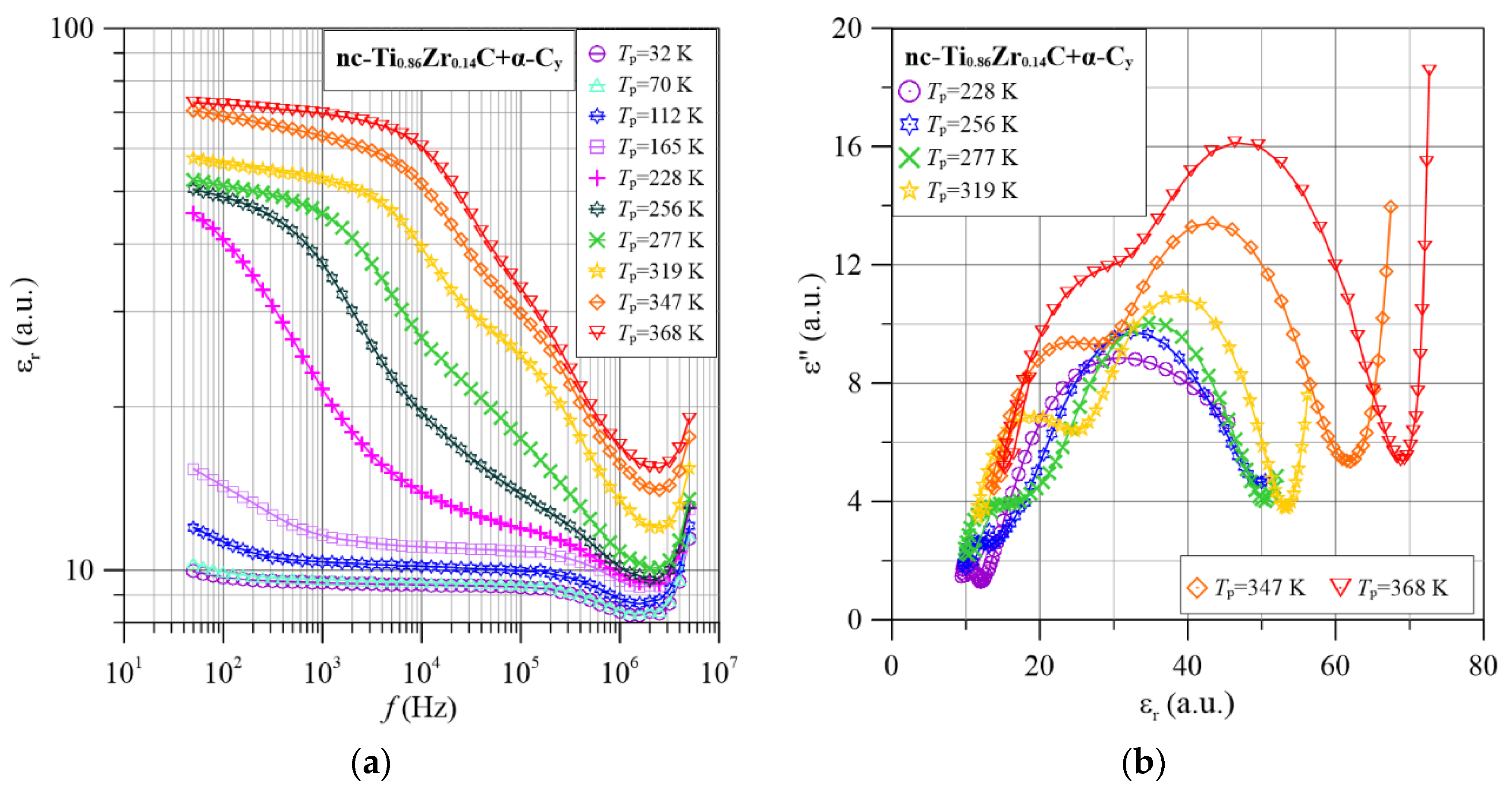 Materials 15 07908 g009