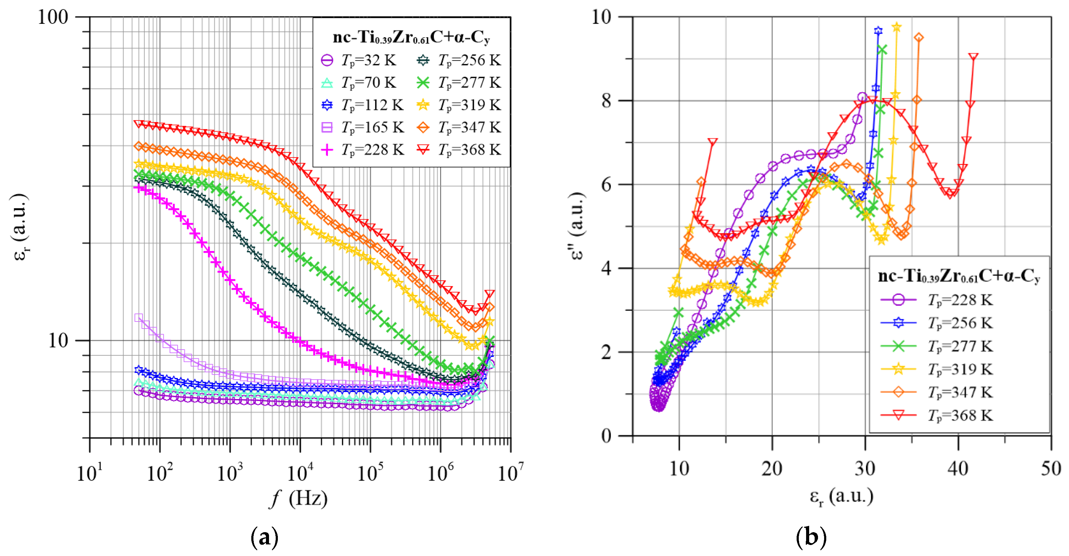 Materials 15 07908 g010