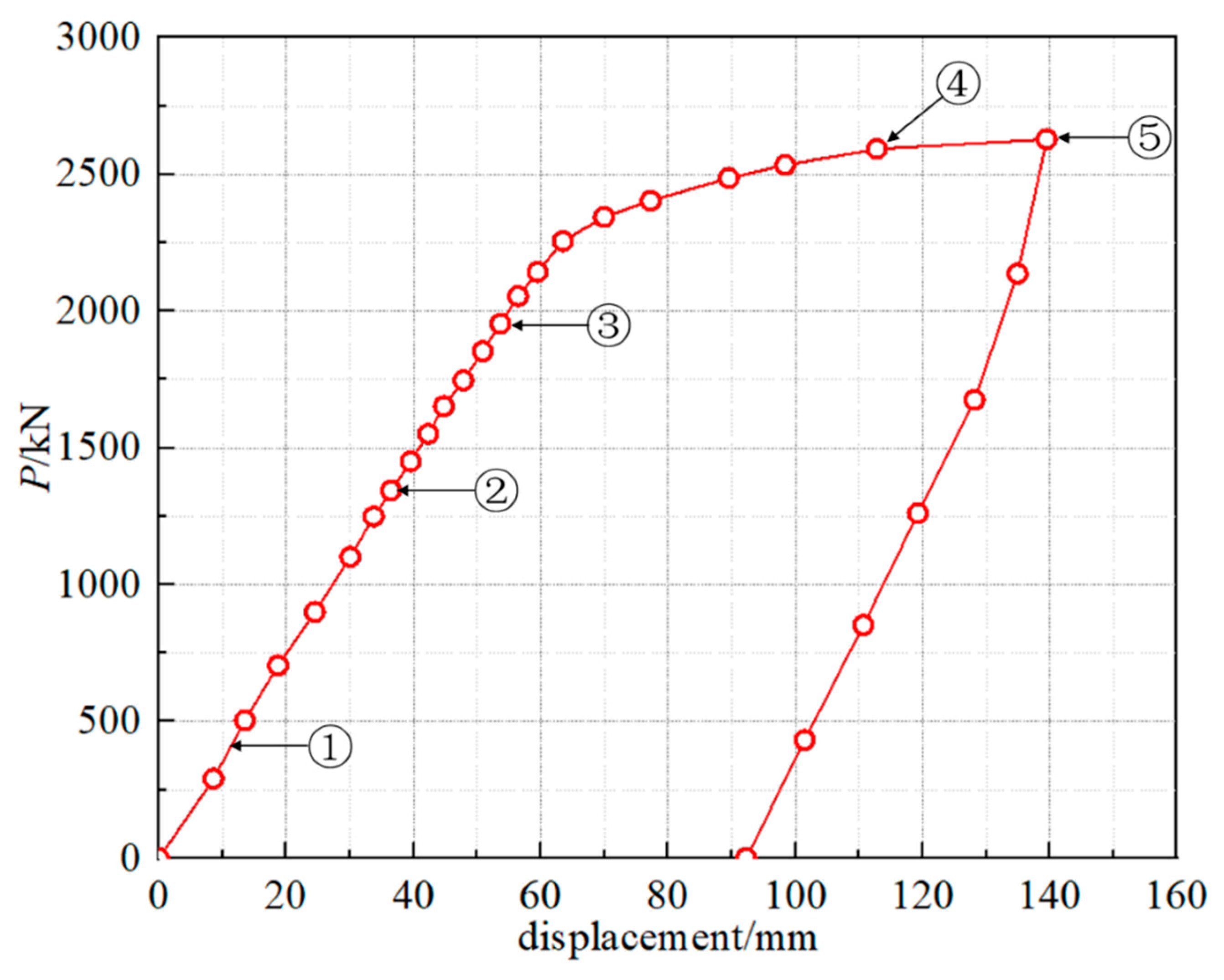 Materials 15 07920 g009