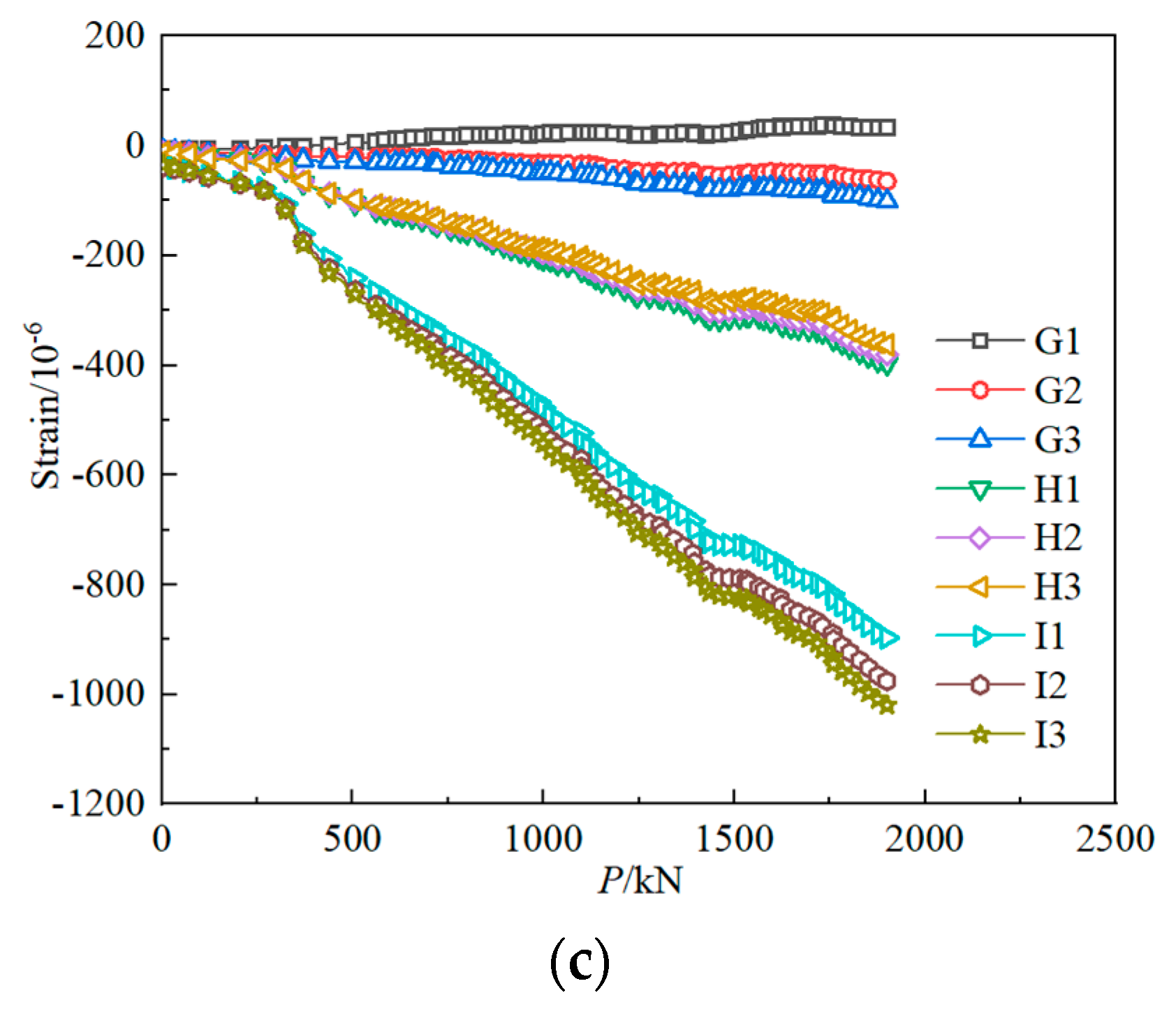 Materials 15 07920 g014b
