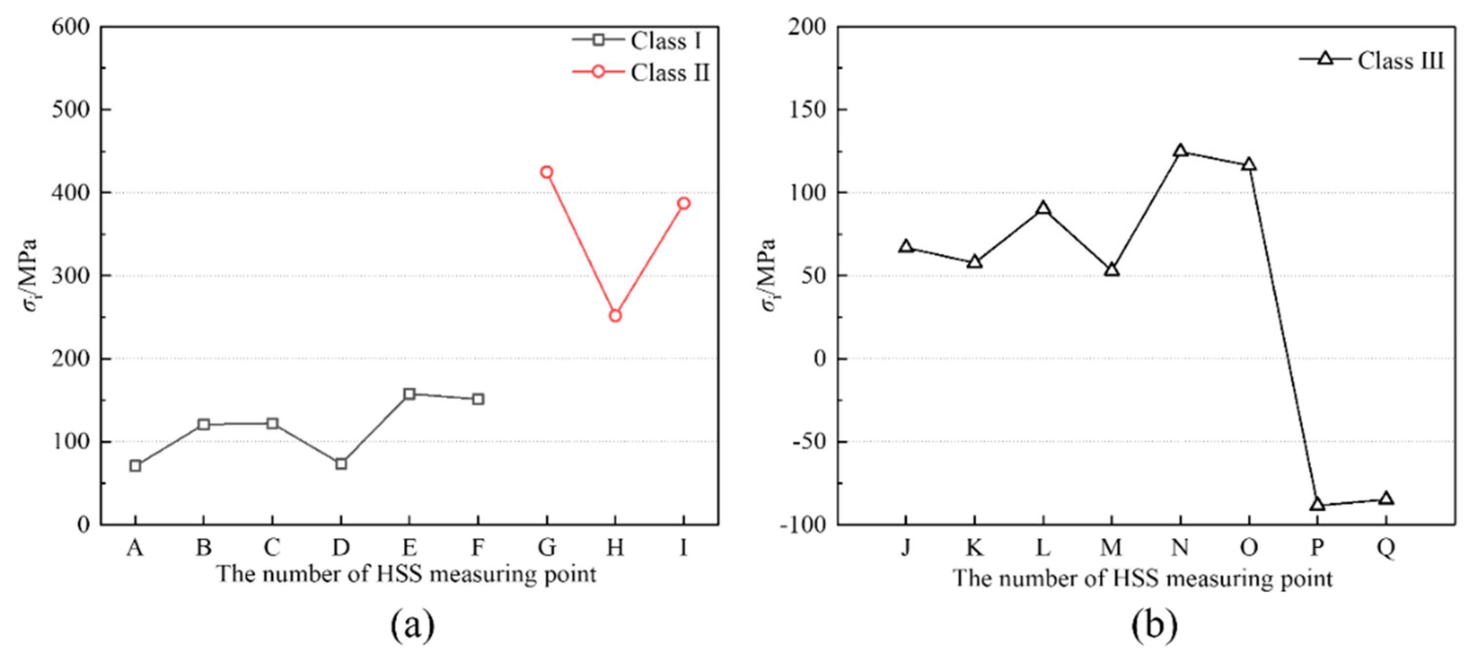 Materials 15 07920 g017