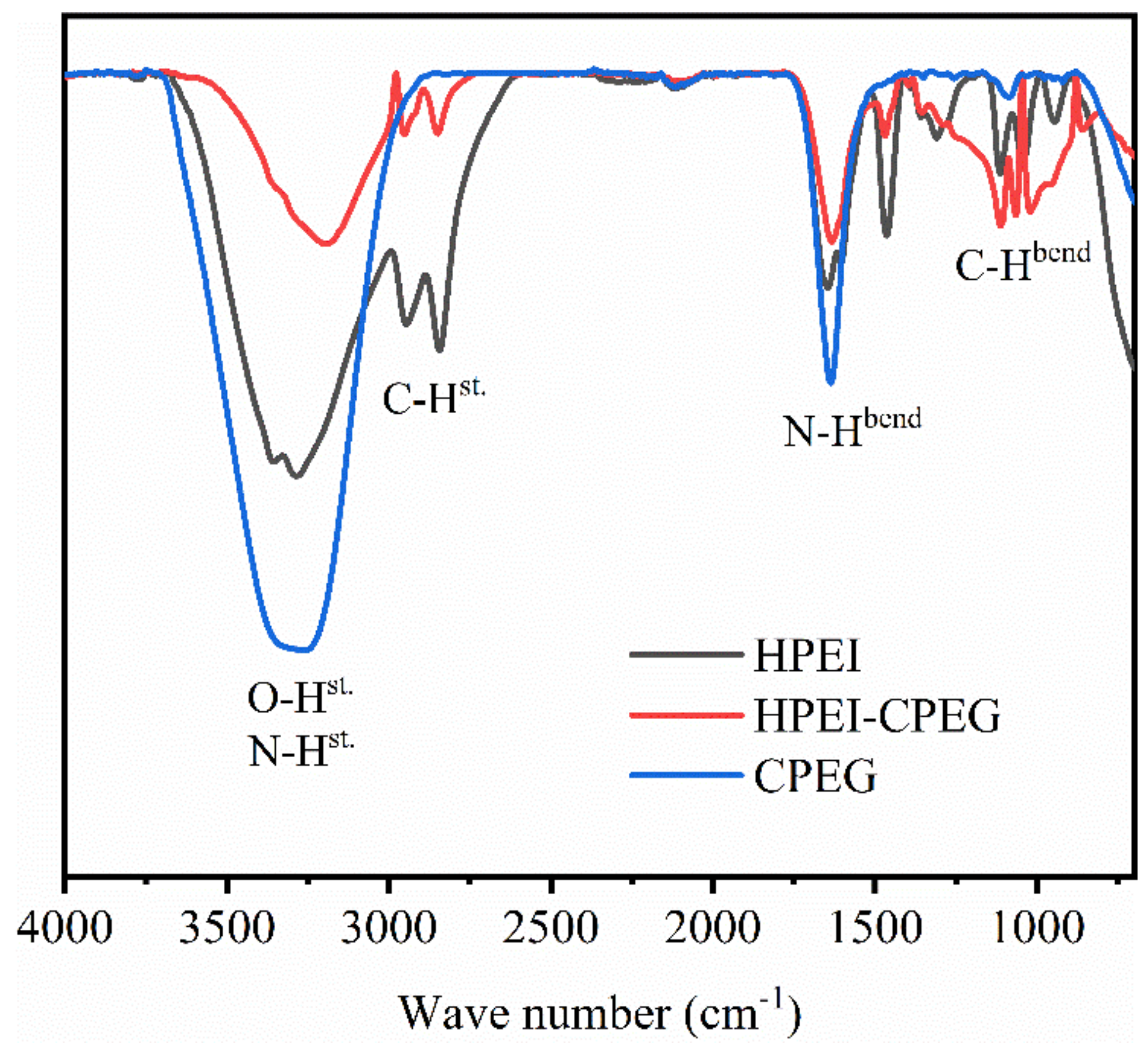 Materials 15 07921 g001