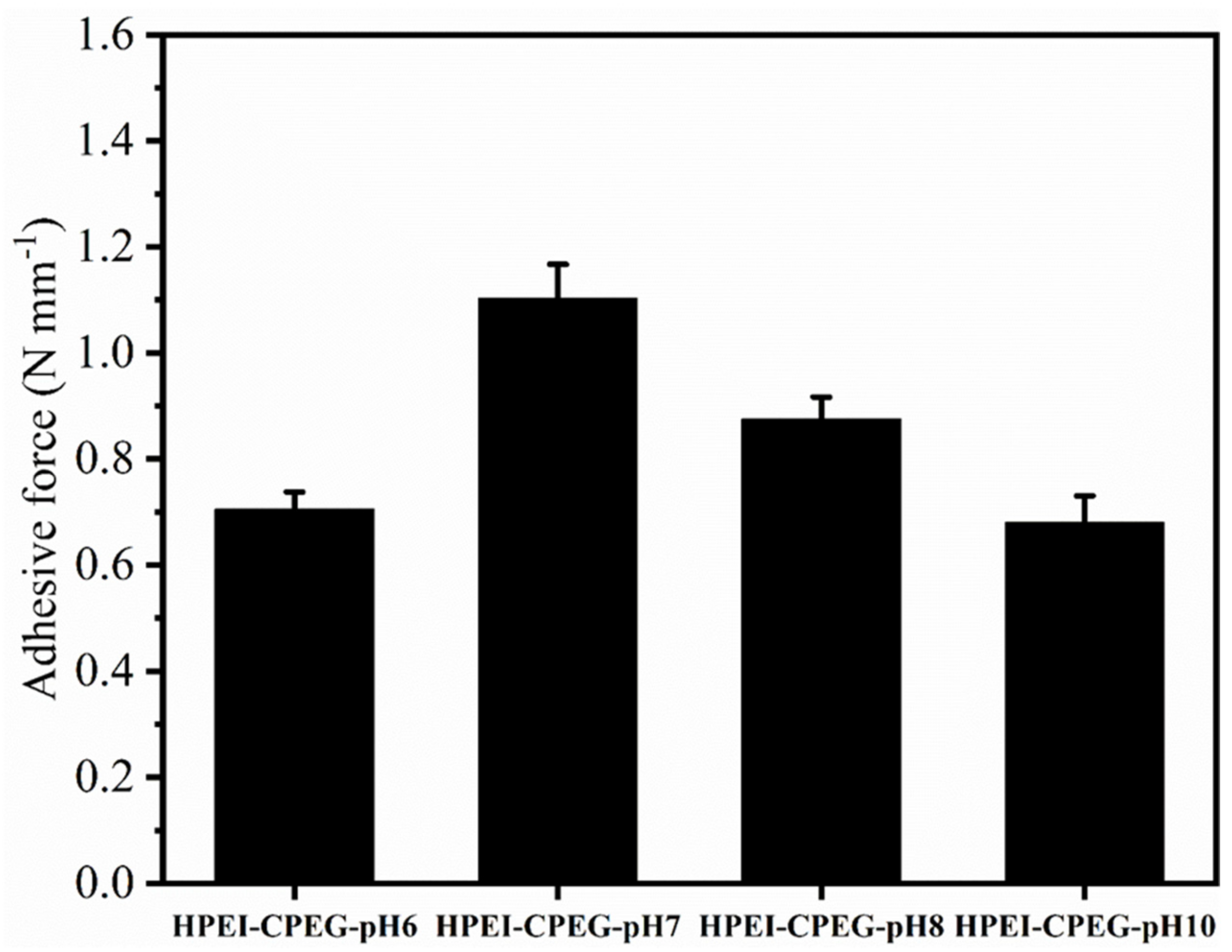 Materials 15 07921 g003