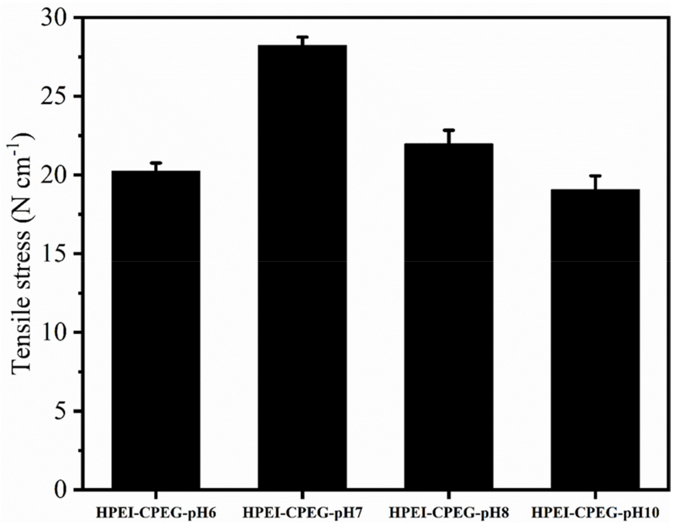Materials 15 07921 g004