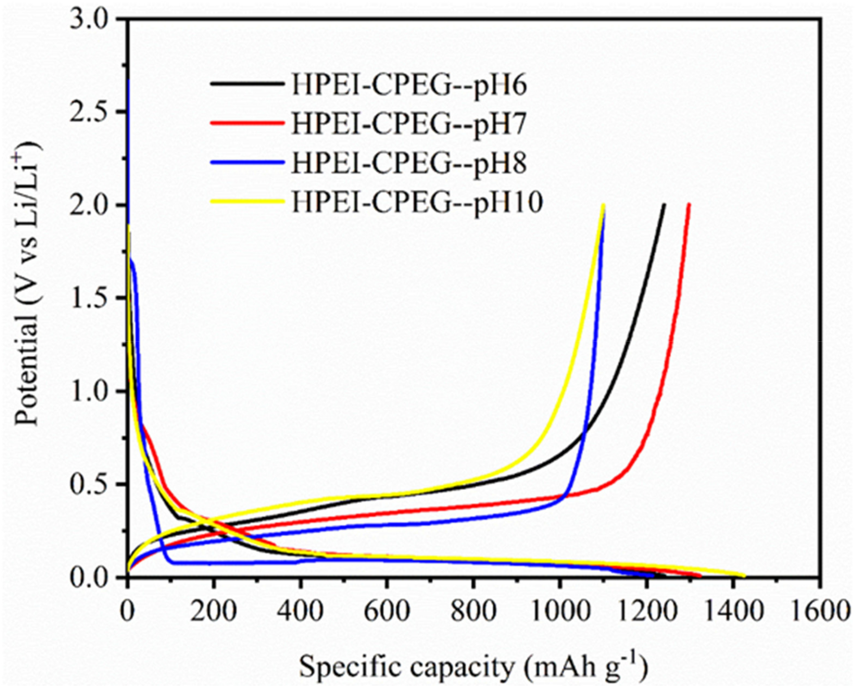 Materials 15 07921 g005