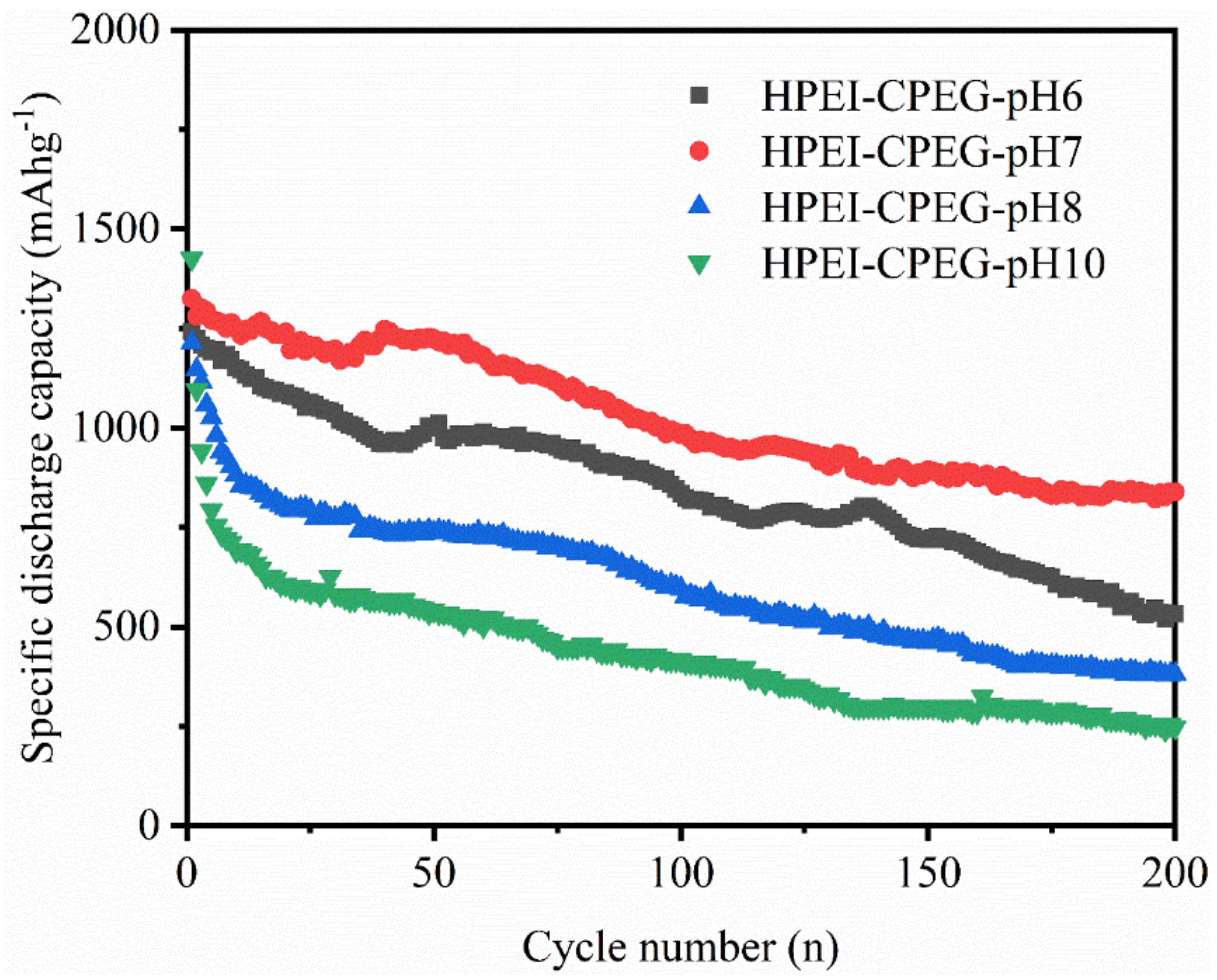 Materials 15 07921 g006