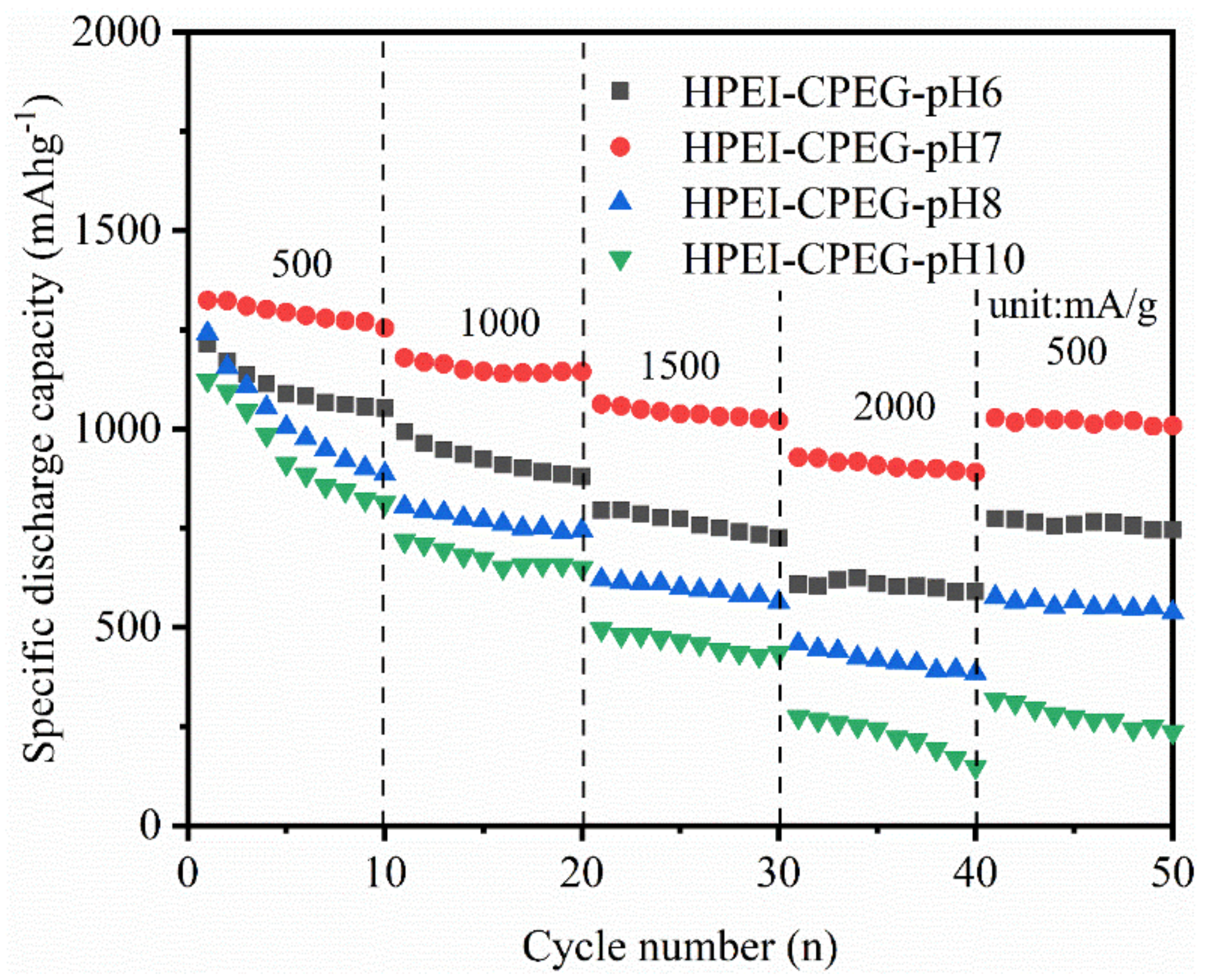 Materials 15 07921 g007