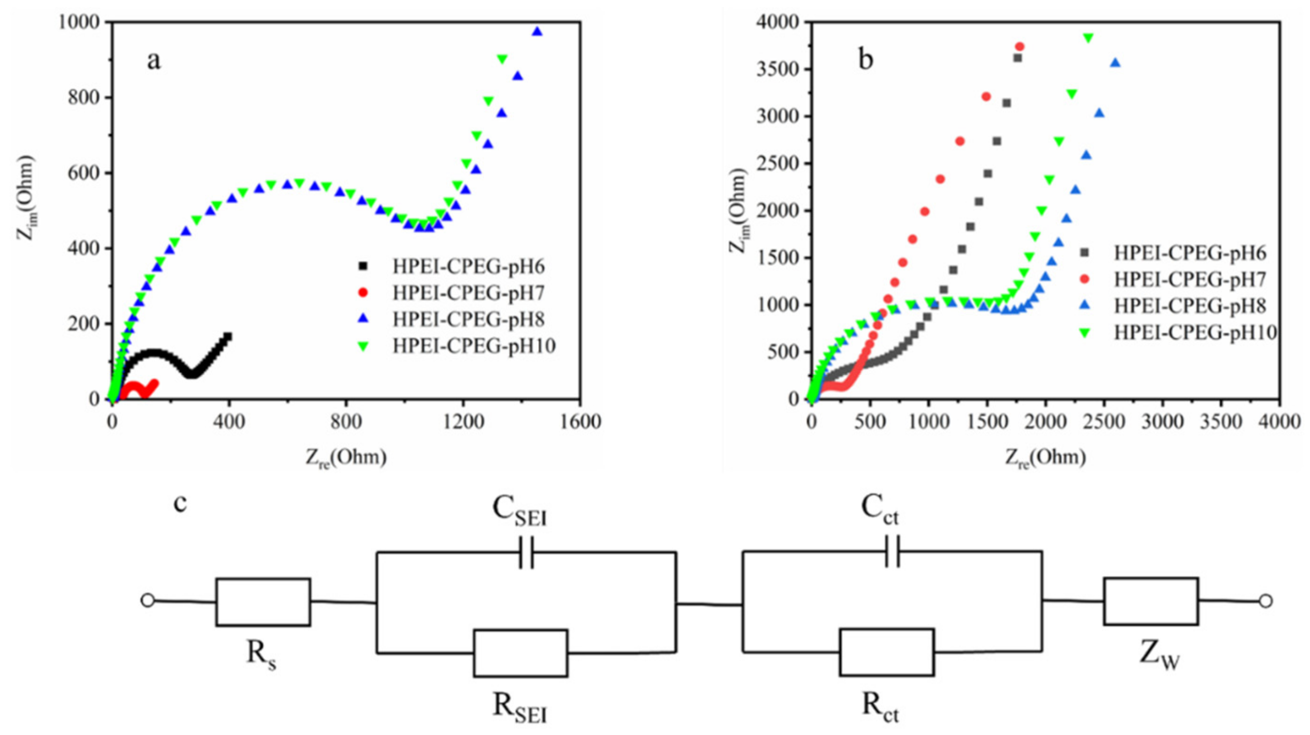 Materials 15 07921 g008