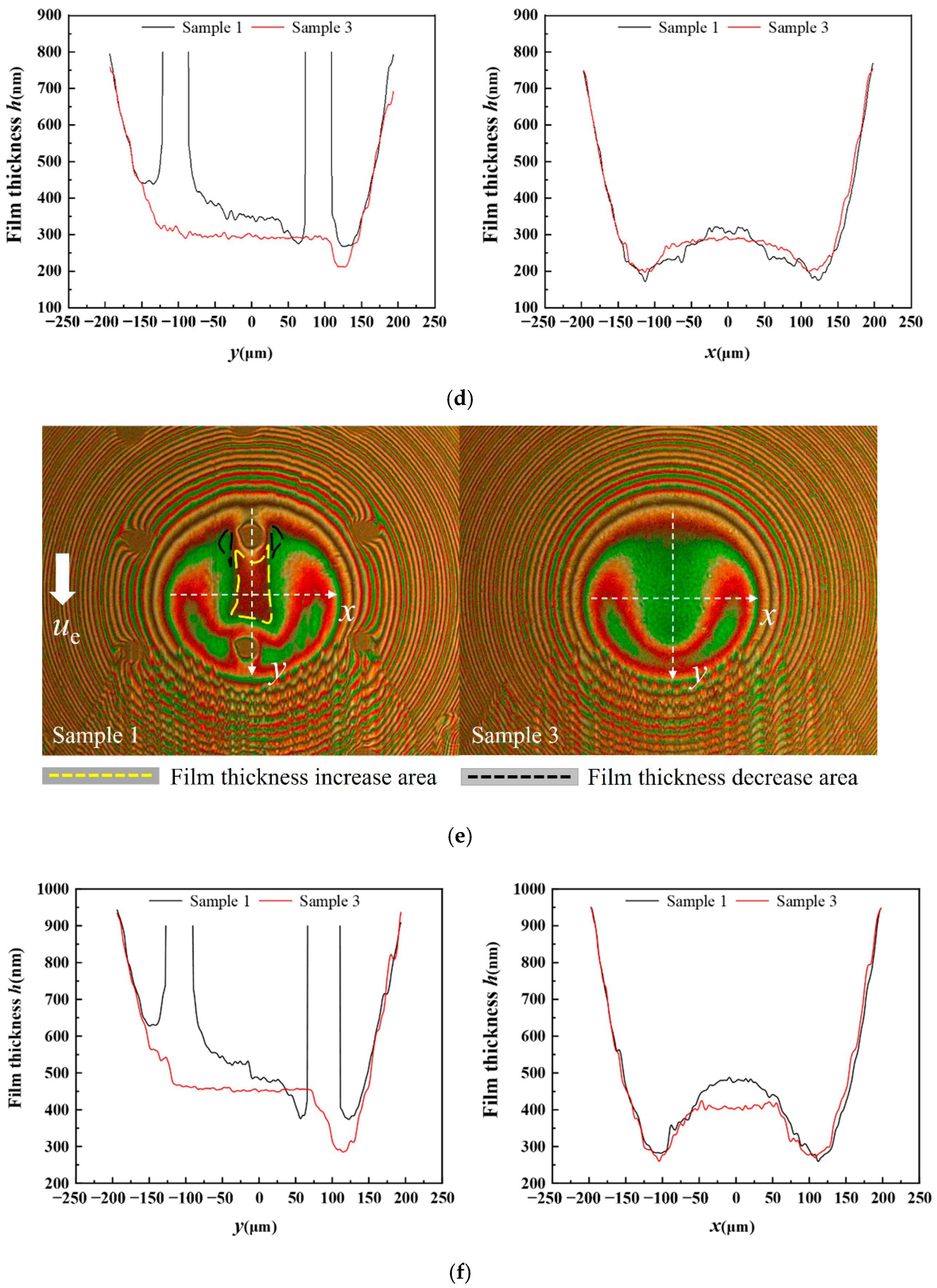 Materials 15 07926 g005b