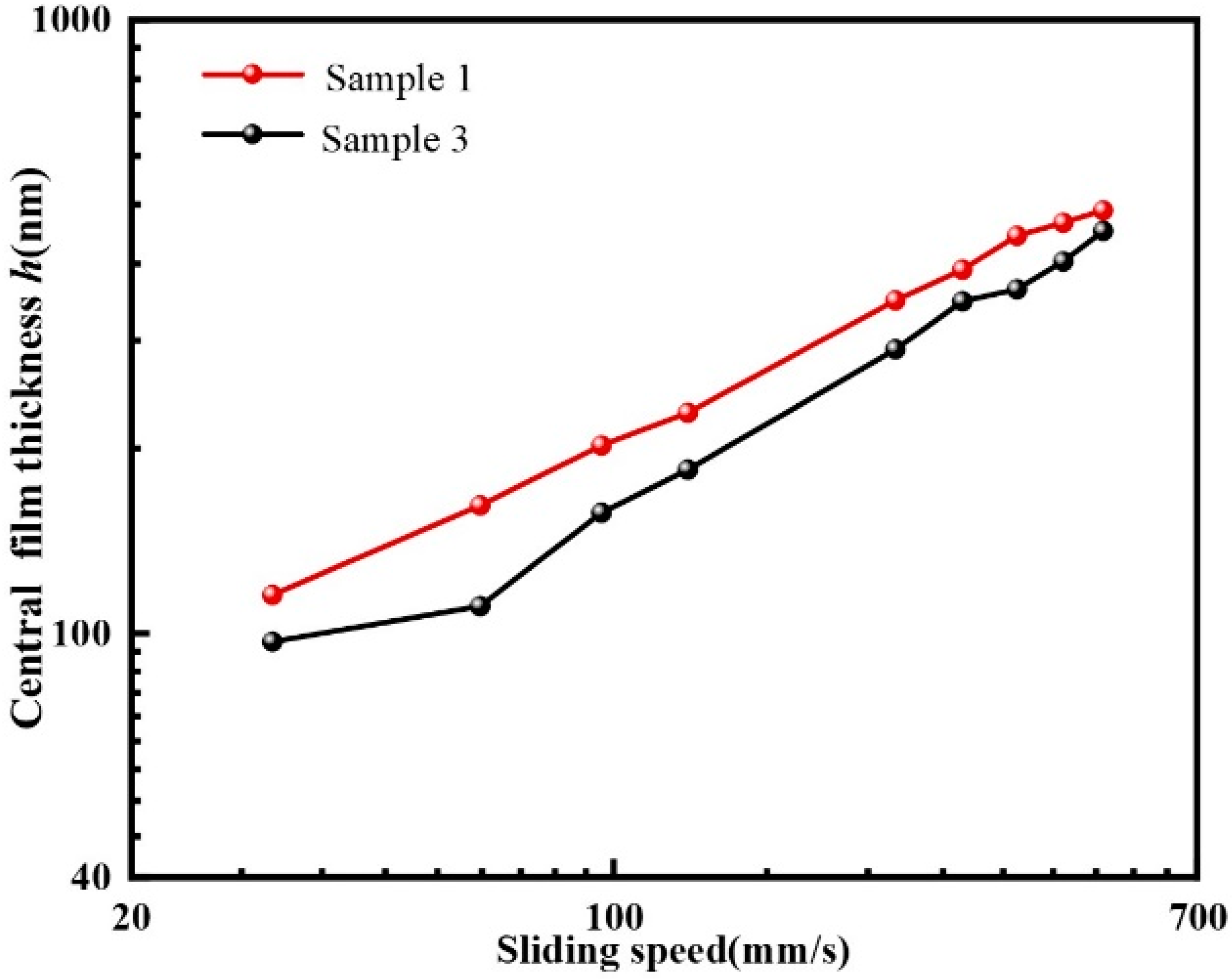 Materials 15 07926 g006