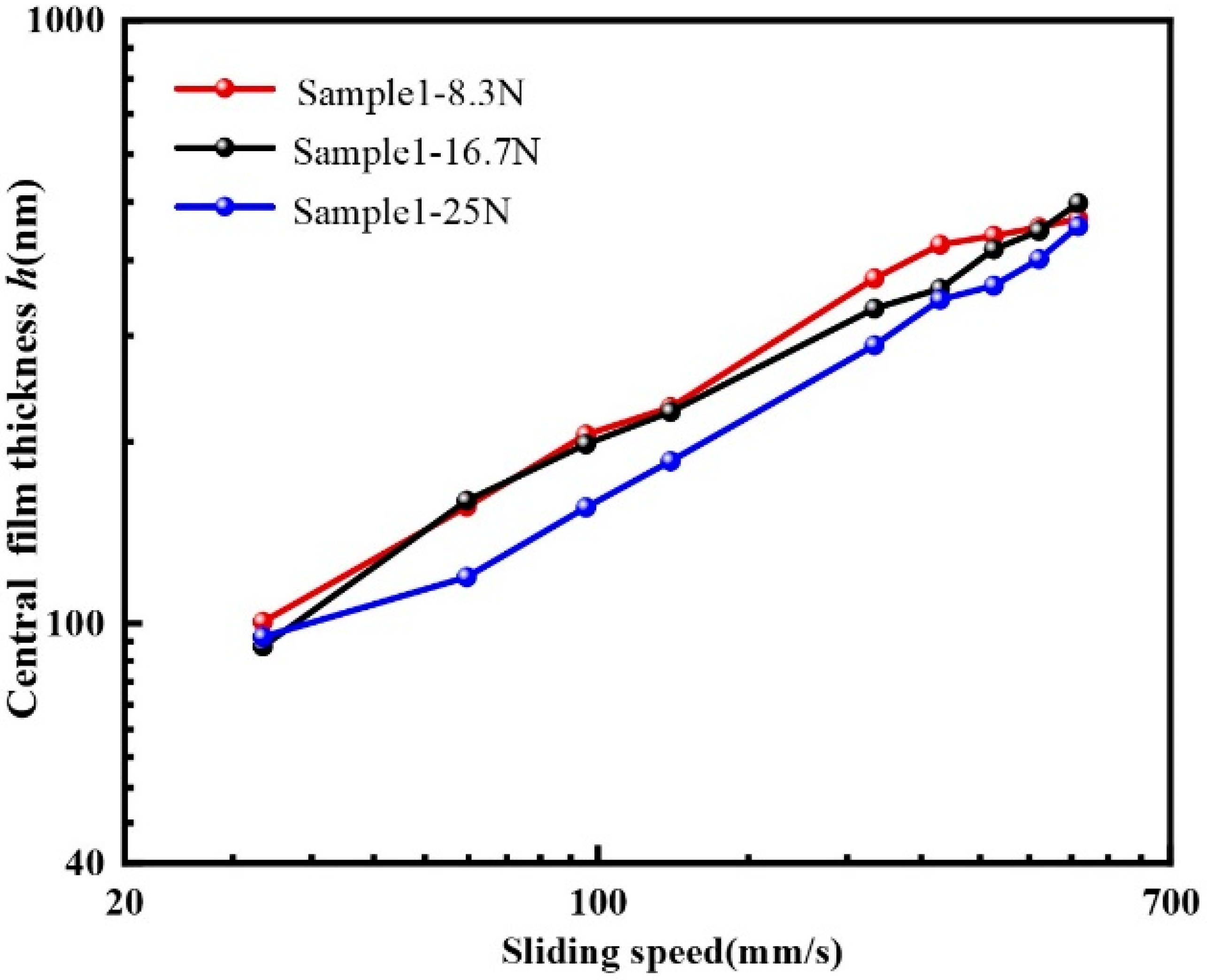 Materials 15 07926 g008