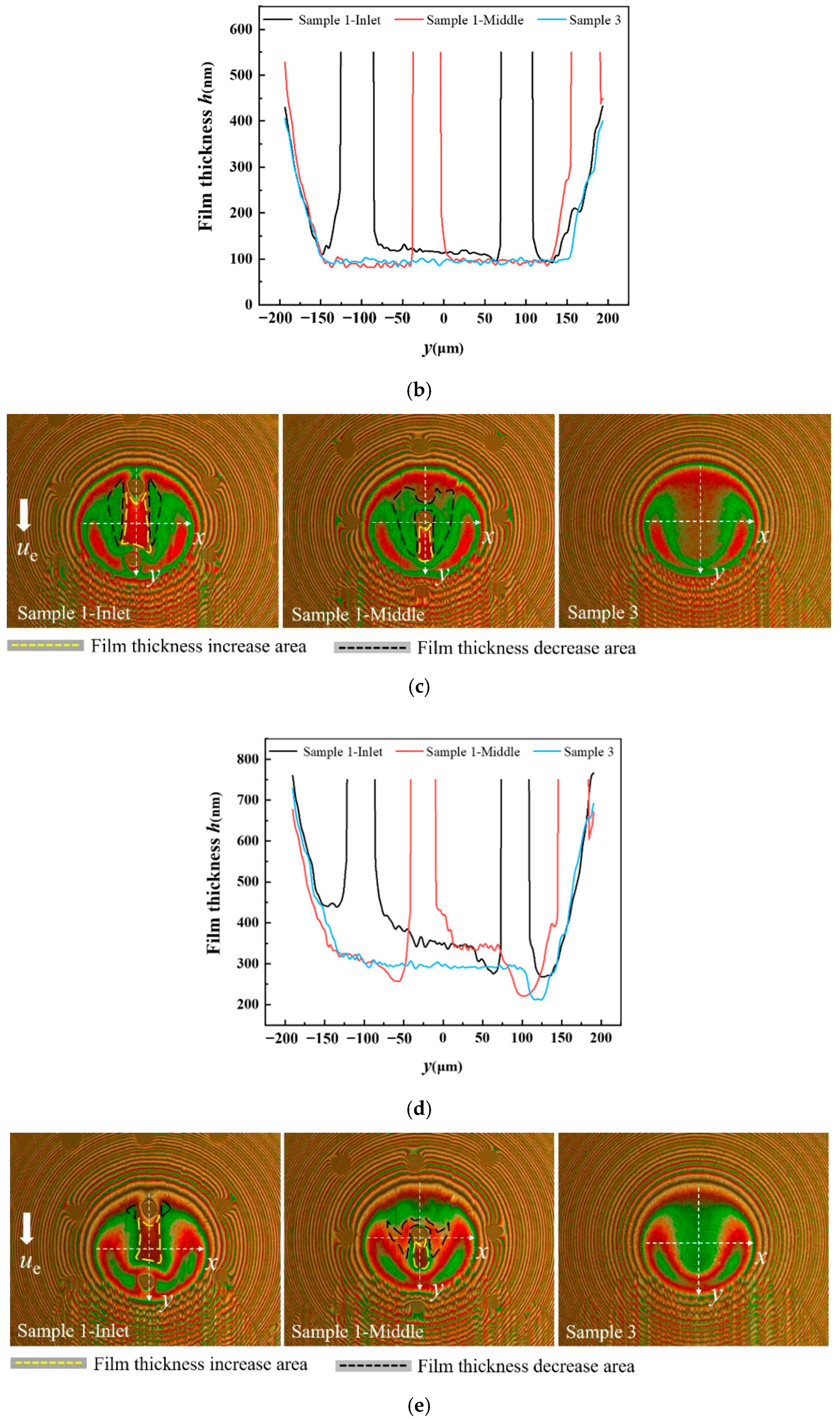 Materials 15 07926 g009b