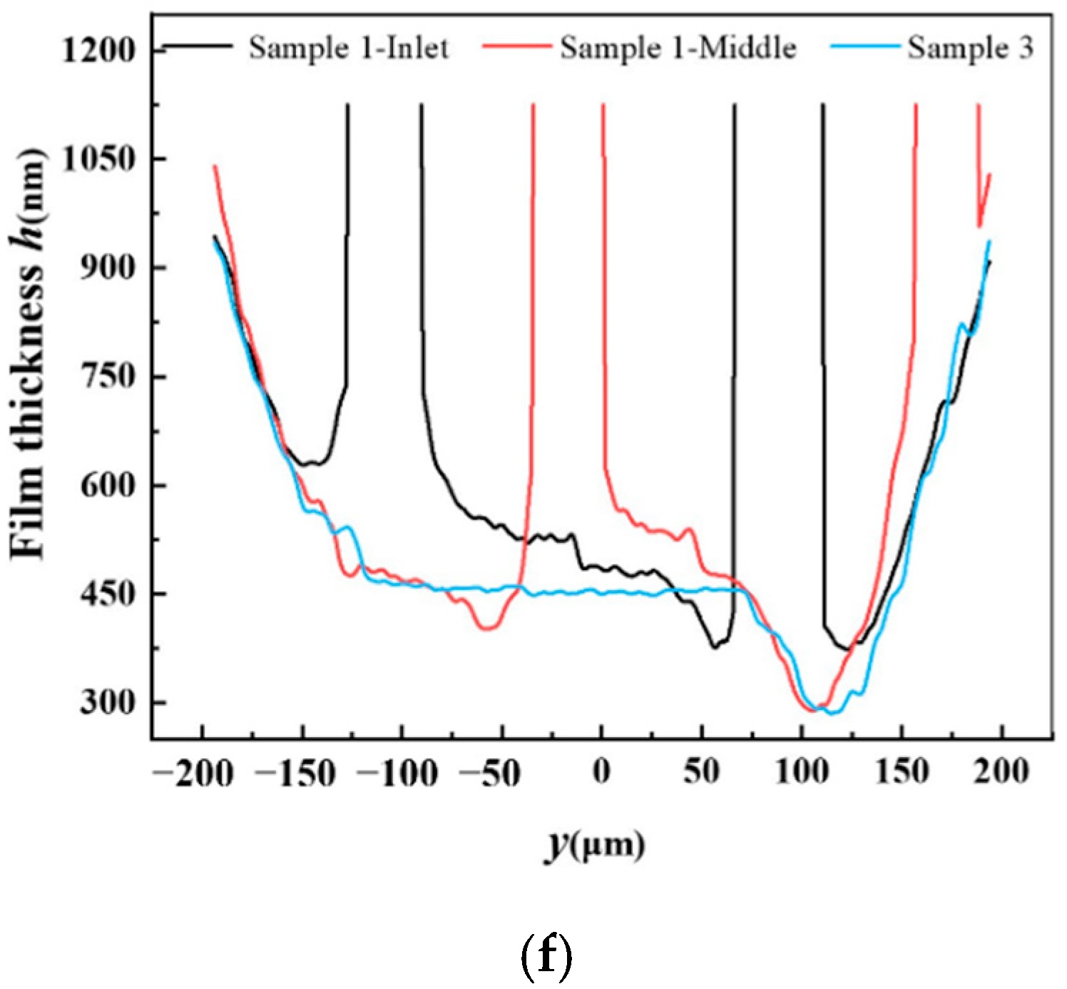 Materials 15 07926 g009c