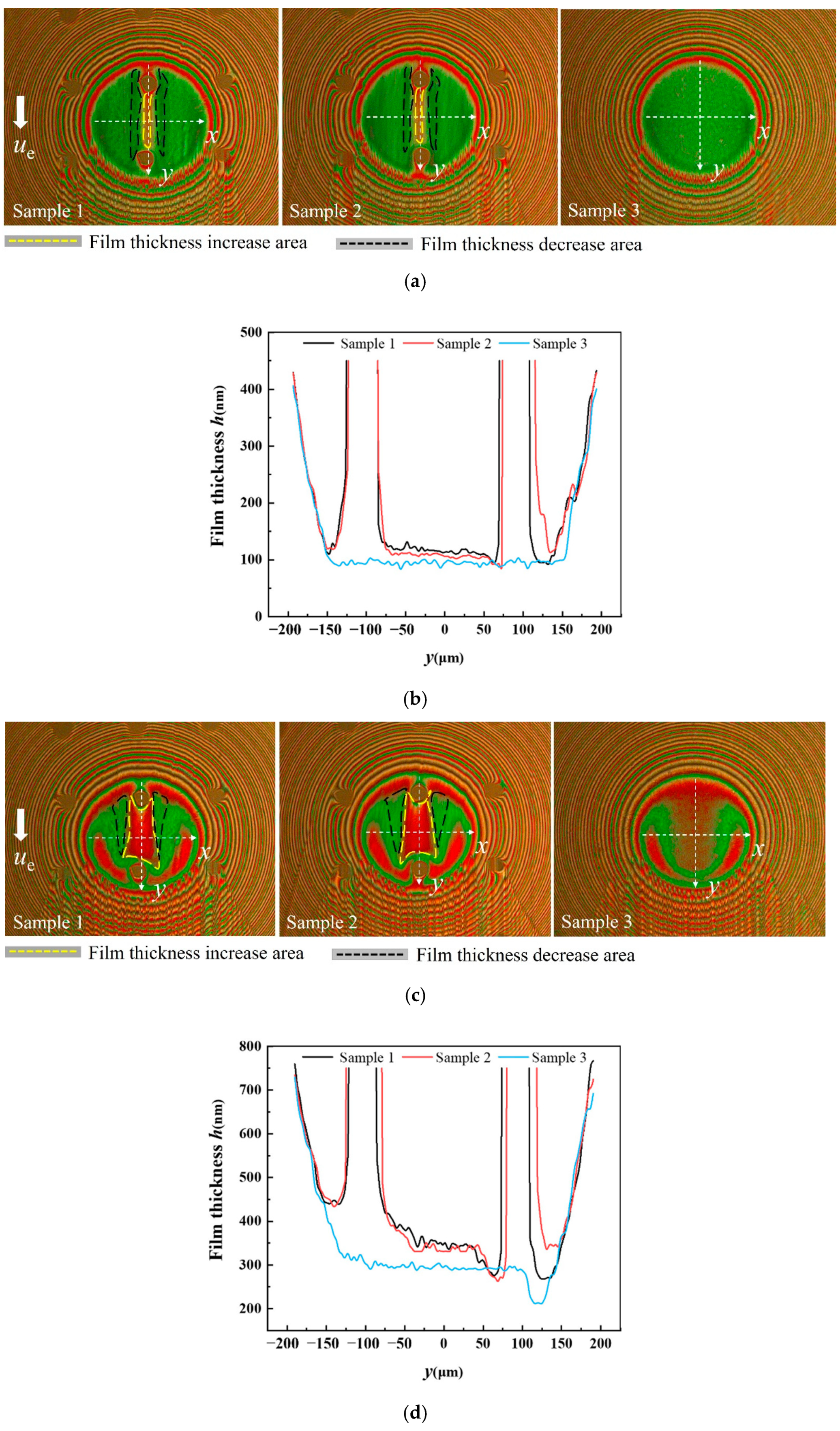 Materials 15 07926 g010a