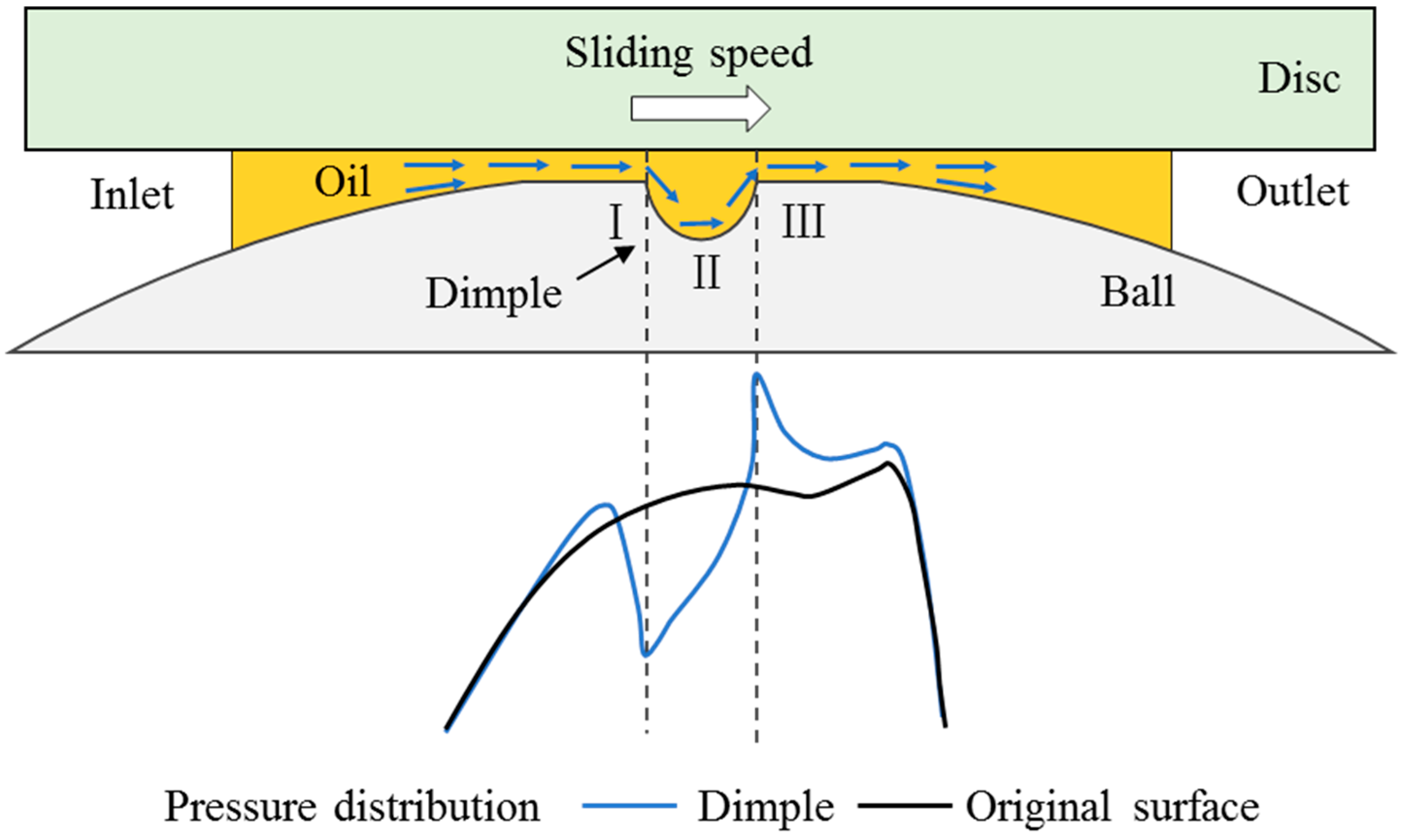 Materials 15 07926 g012