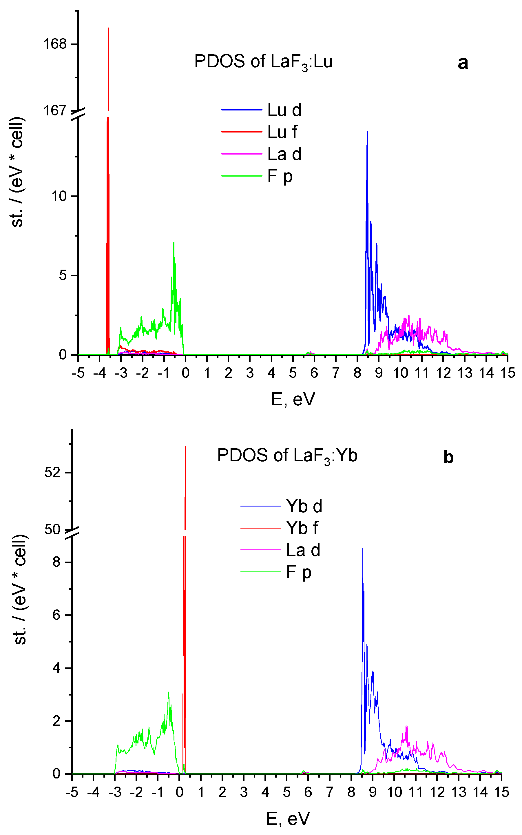 Materials 15 07937 g002 Materials 15 07937 g002