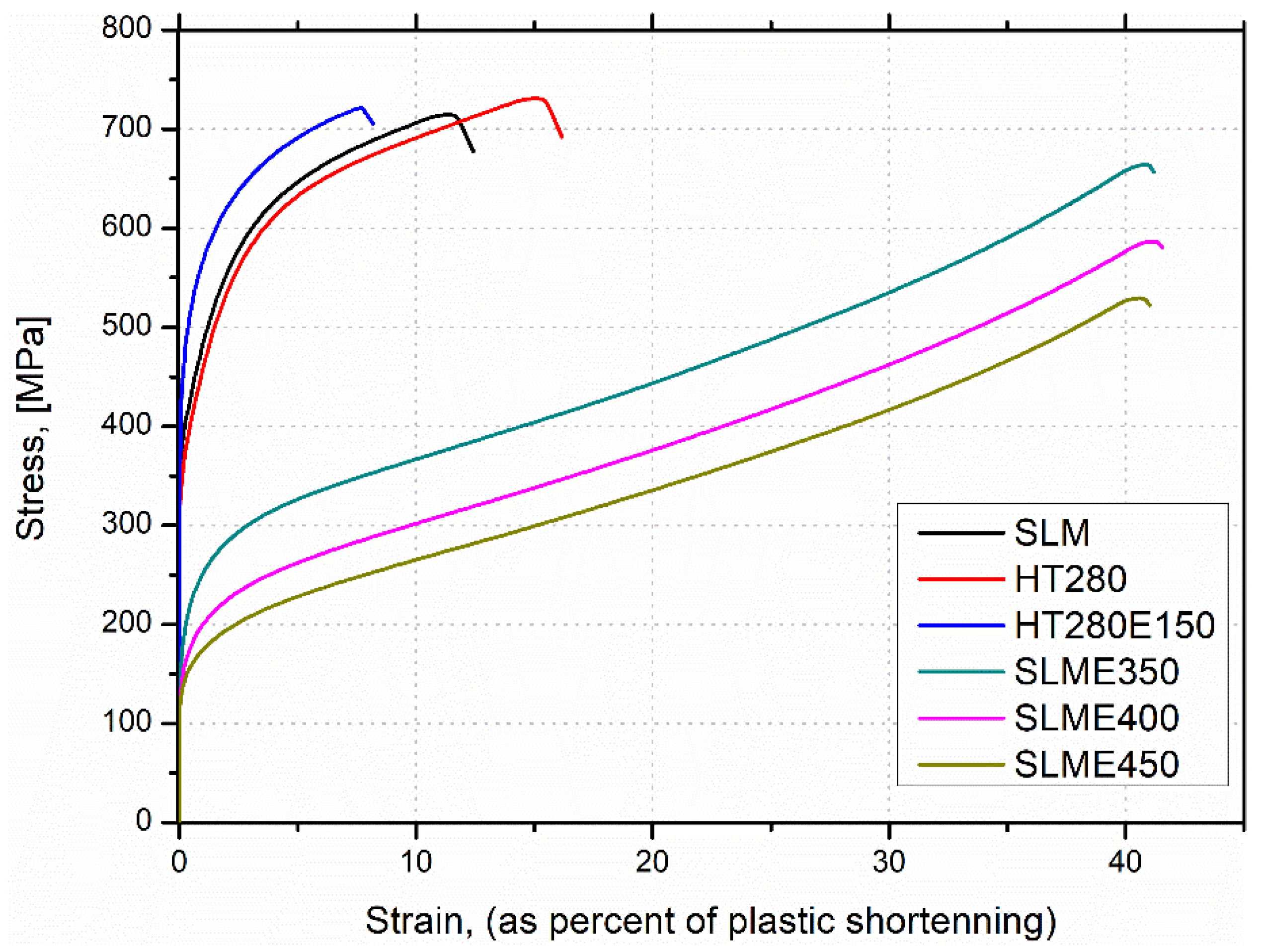 Materials 15 07940 g010