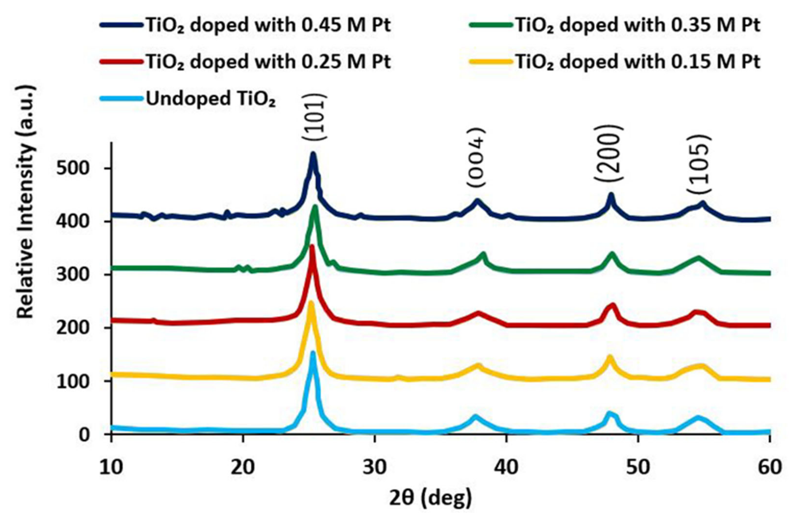Materials 15 07941 g002 Materials 15 07941 g002