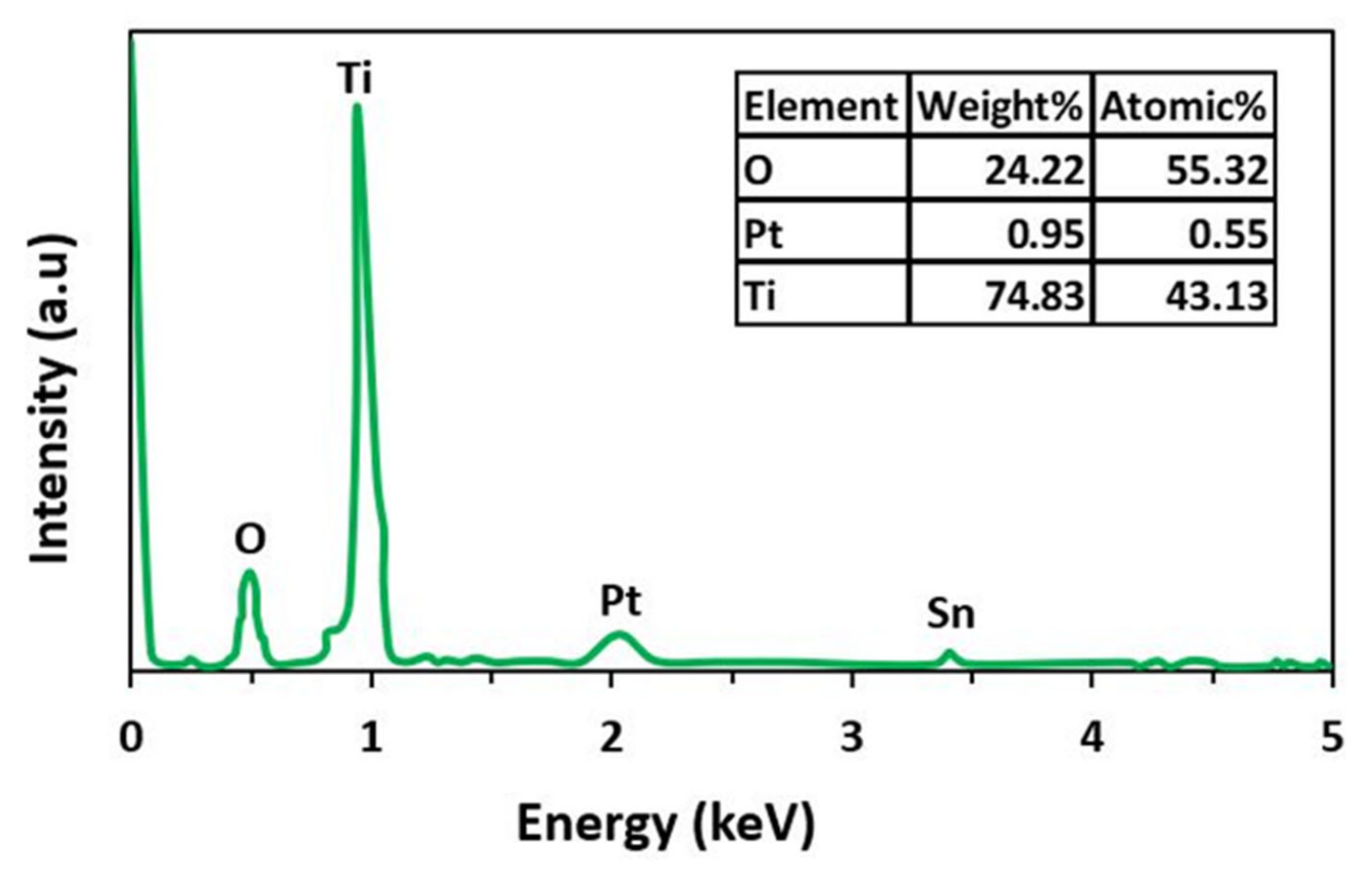 Materials 15 07941 g006 Materials 15 07941 g006