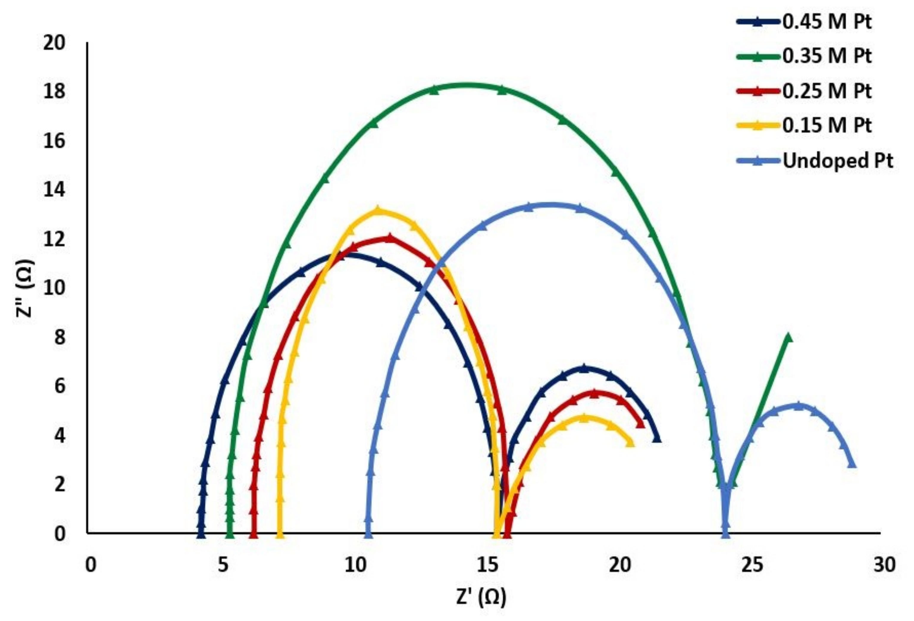 Materials 15 07941 g008 Materials 15 07941 g008
